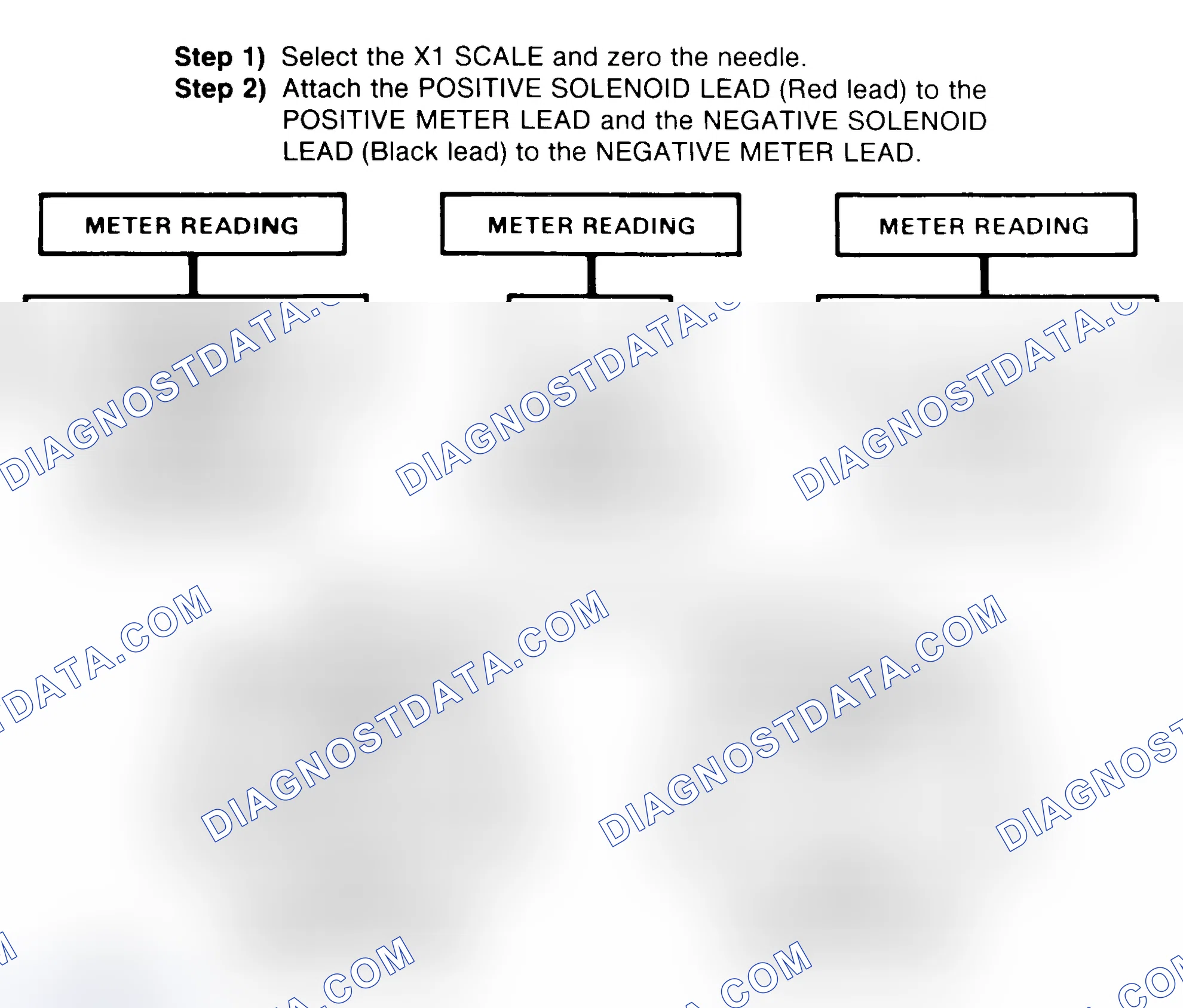 Scheme 2: DIODE CHECK & SOLENOID TEST
