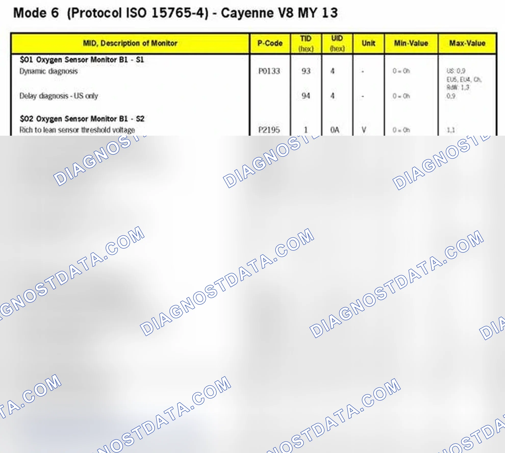 Scheme 12: MODE 6 DATA 2011-12