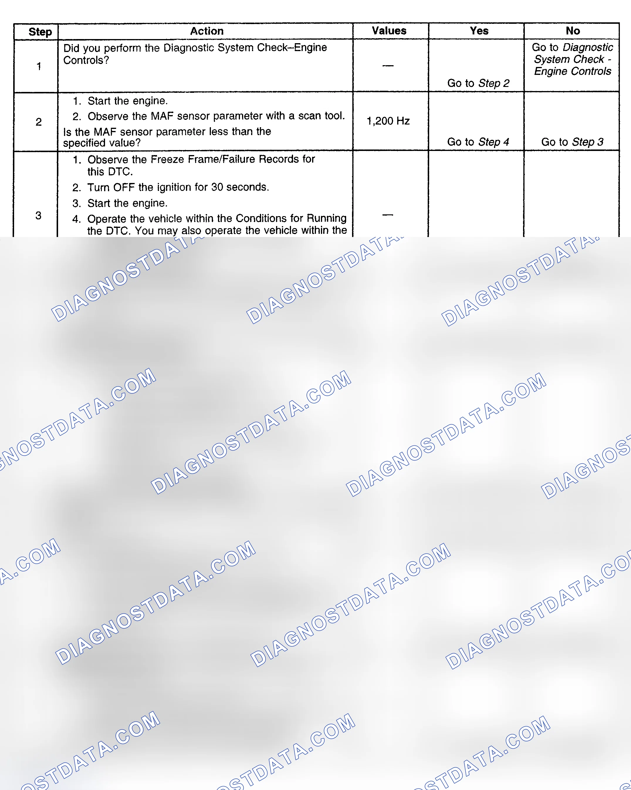 Scheme 146: Diagnostic Procedure