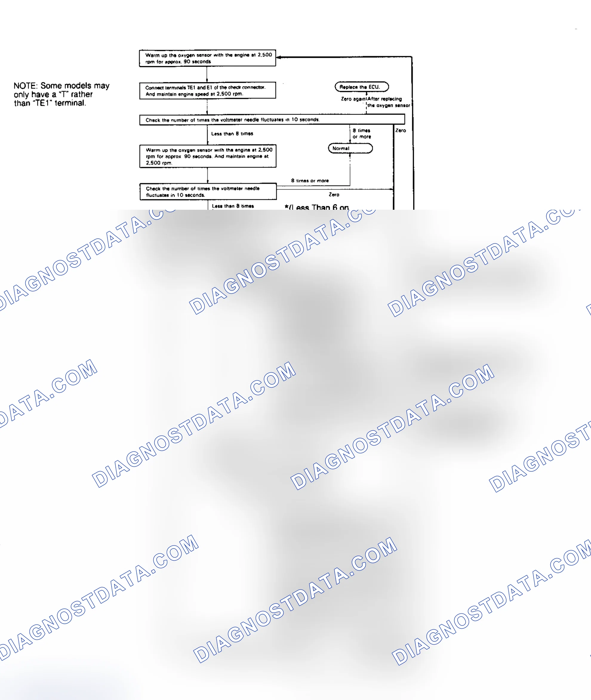 Scheme 130