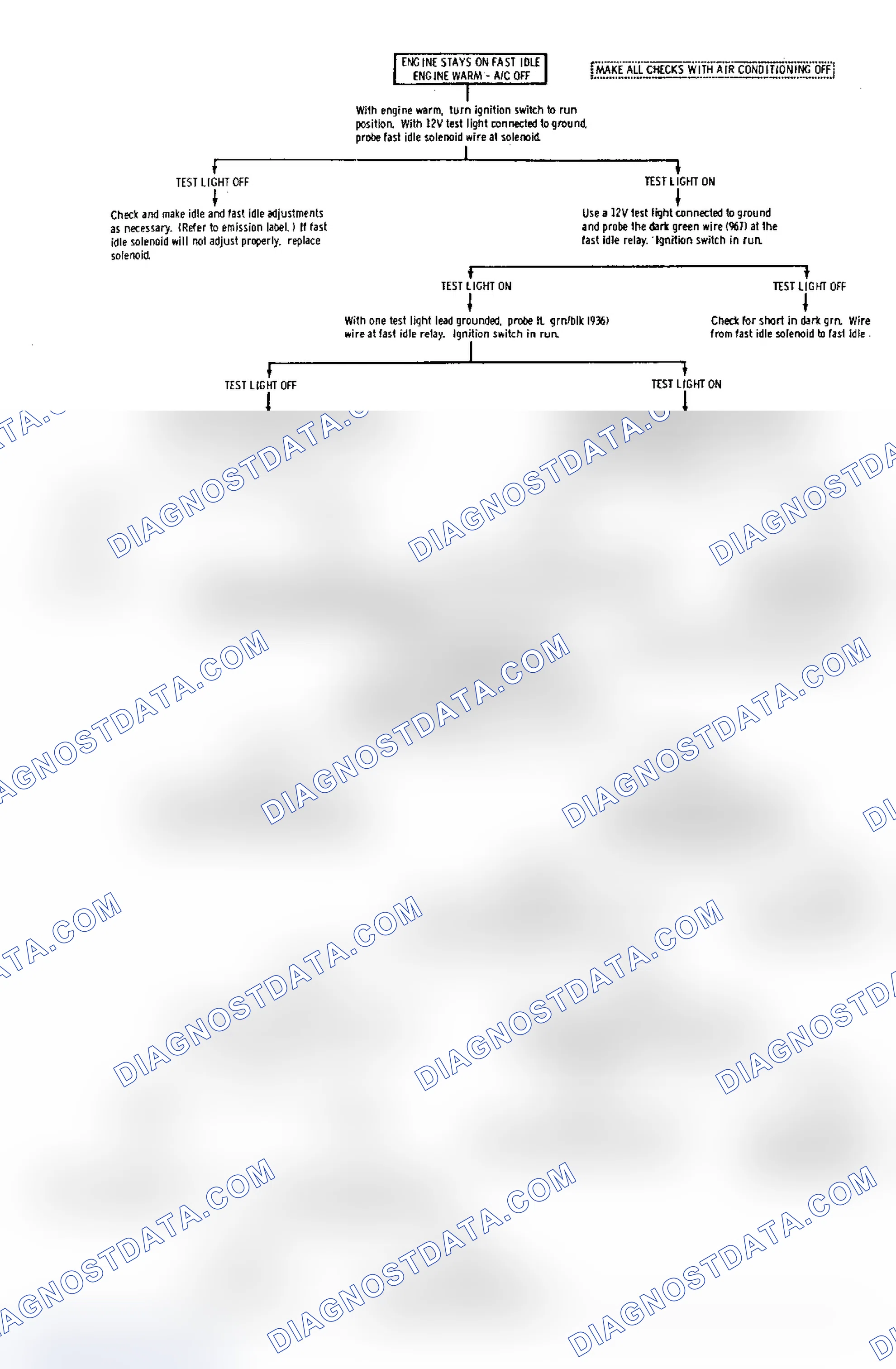 Scheme 33: Electronic Glow Plug System Diagnosis (V6 Models Only)