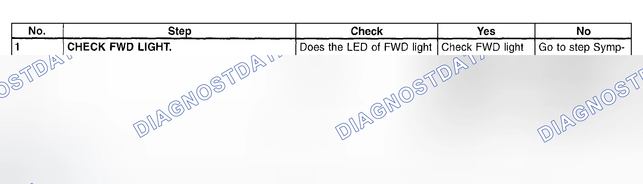 Scheme 773: Checking FWD Light - Diagnostic Chart