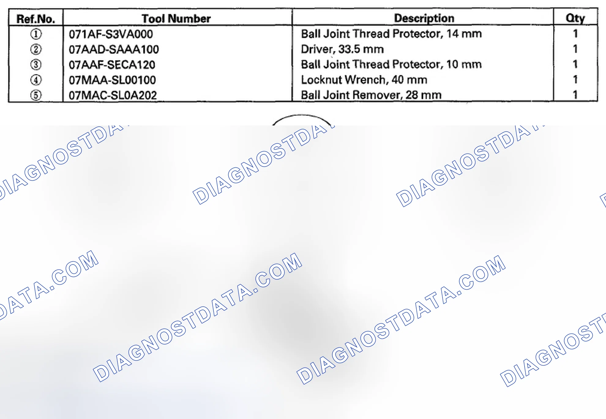 Scheme 3: Special Tools