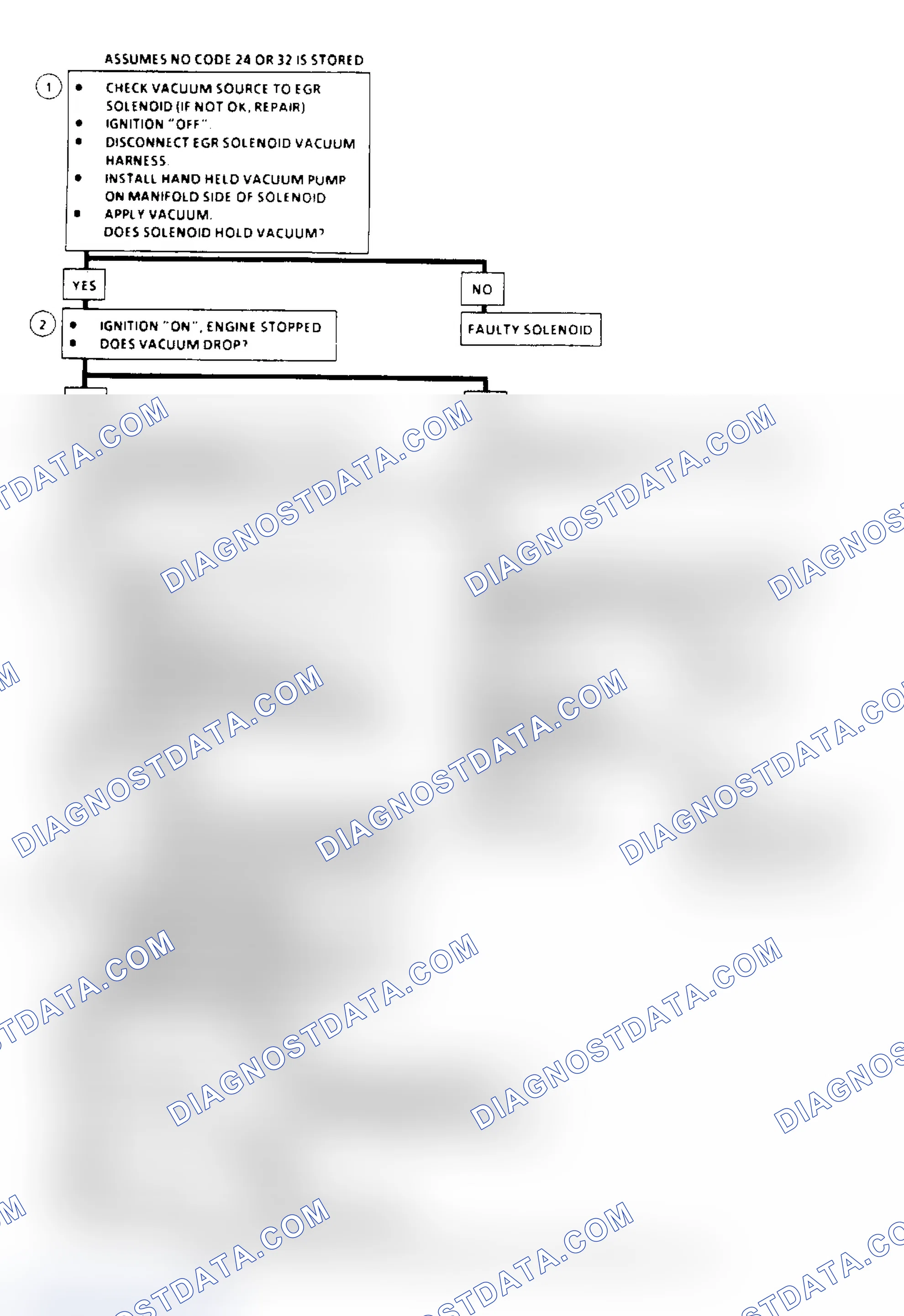Scheme 119: EGR System Check Flow Chart (2.5L, 4.3L, 5.0L & 5.7L Under 8500 GVW)
