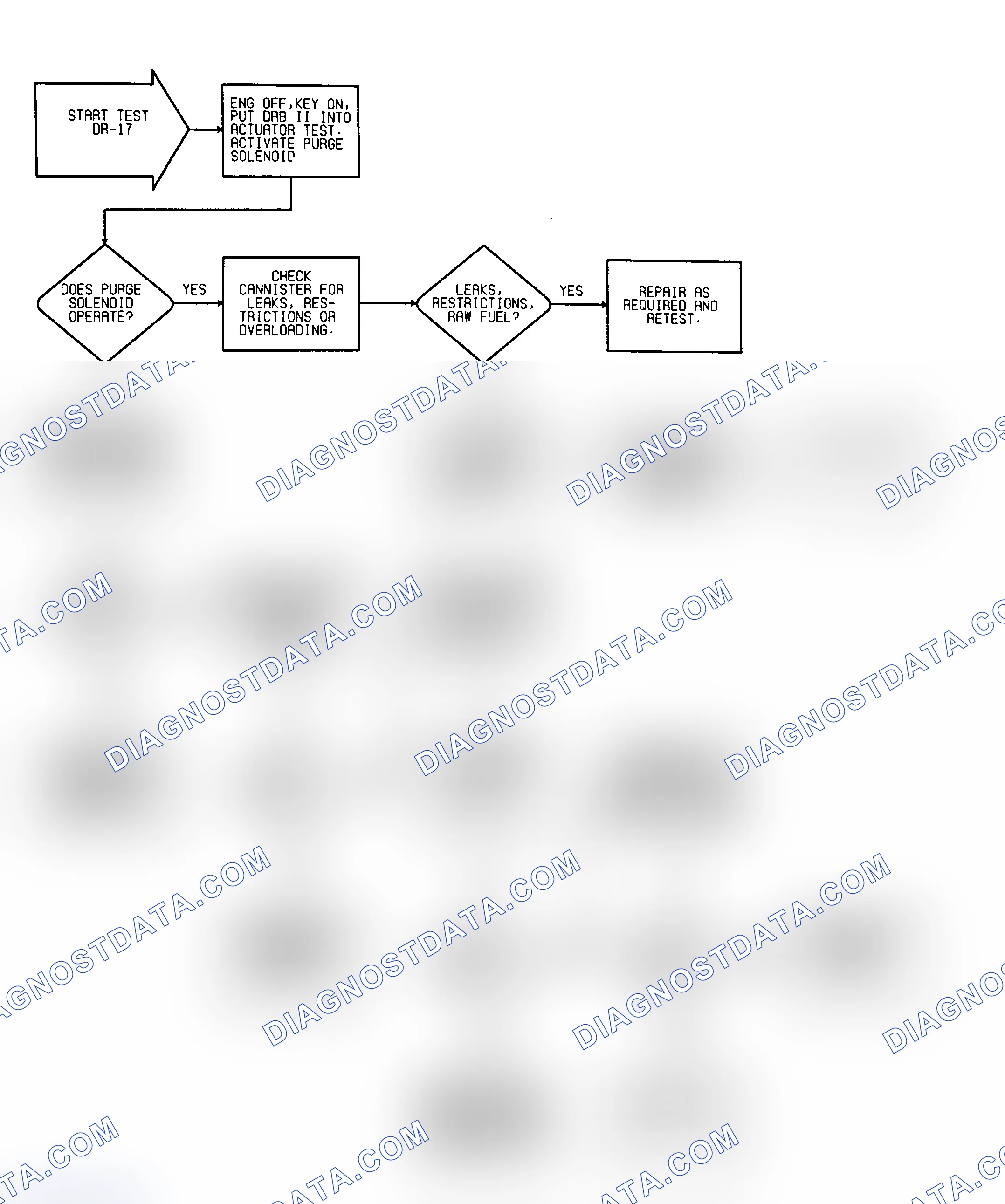 Scheme 10: DR-17 Test Flow Chart Testing Purge Solenoid Circuit