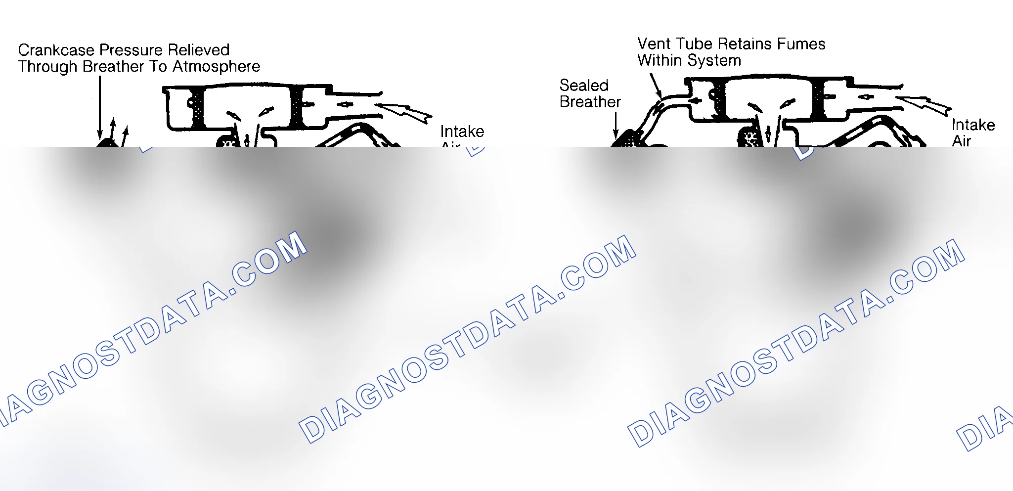 Scheme 2: Typical Open & Closed Type PCV System