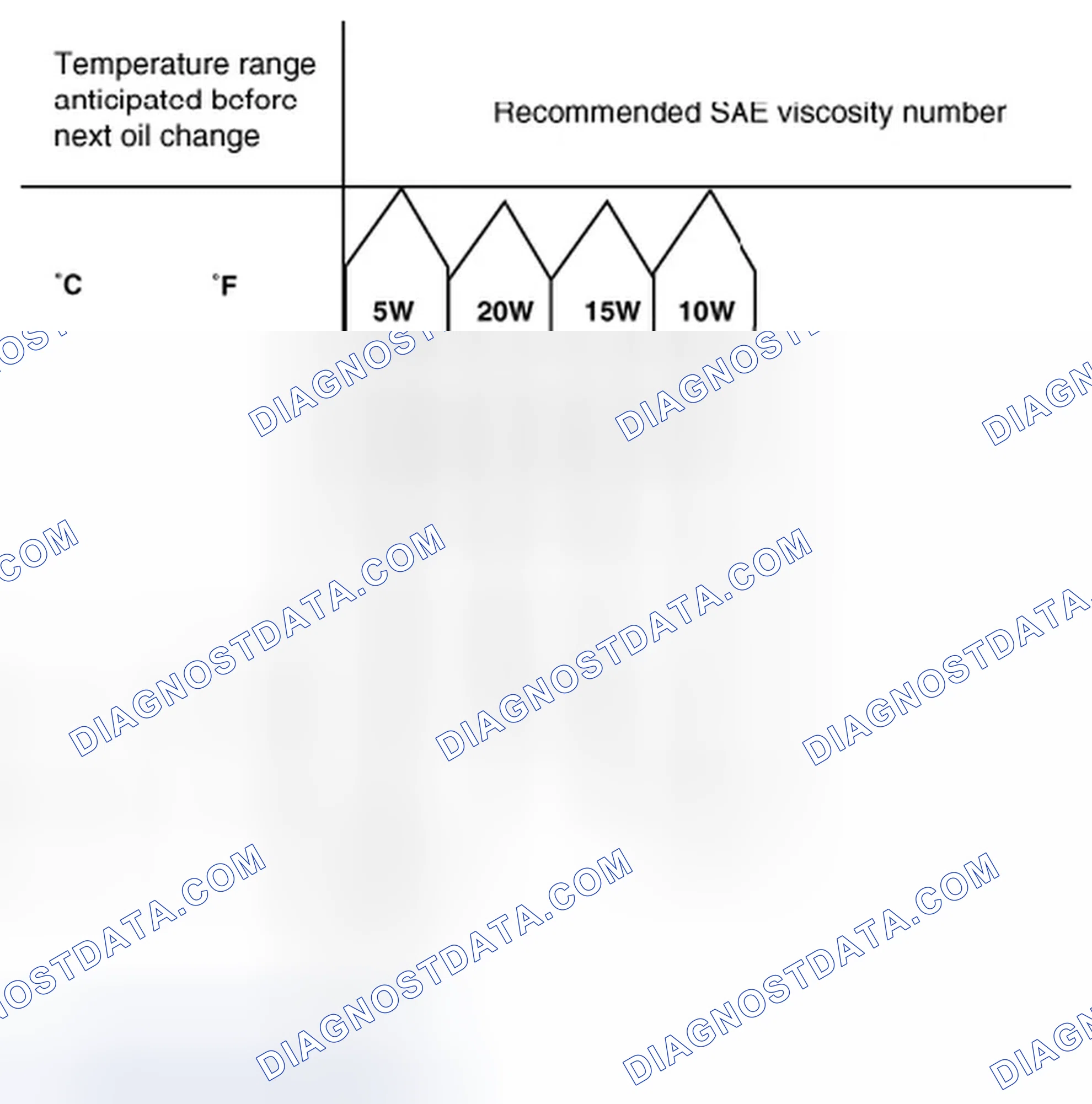 Scheme 20: SELECTION OF ENGINE OIL