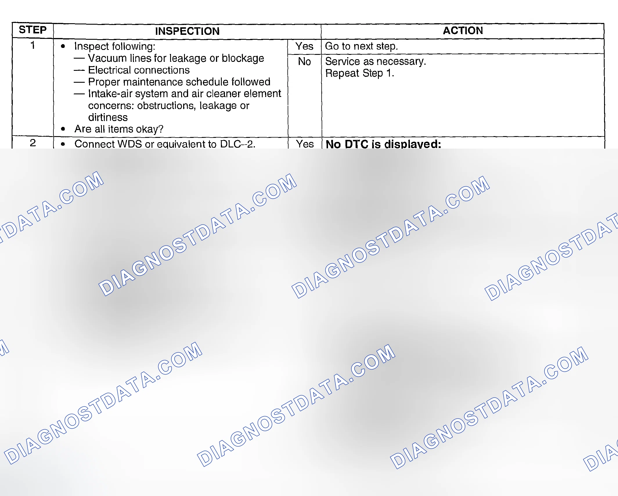 Scheme 292: Diagnostic Procedure