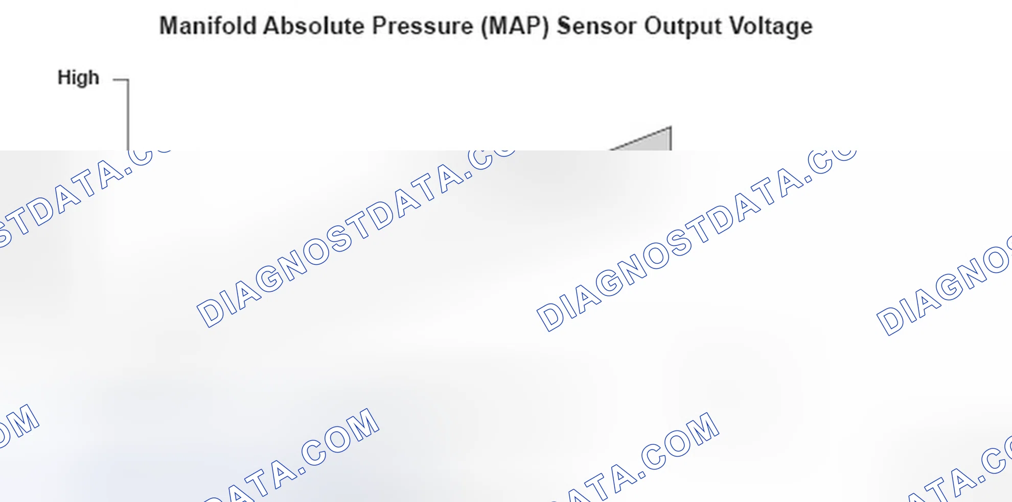 Scheme 261: Manifold Absolute Pressure (MAP) Sensor Output Voltage - Graph