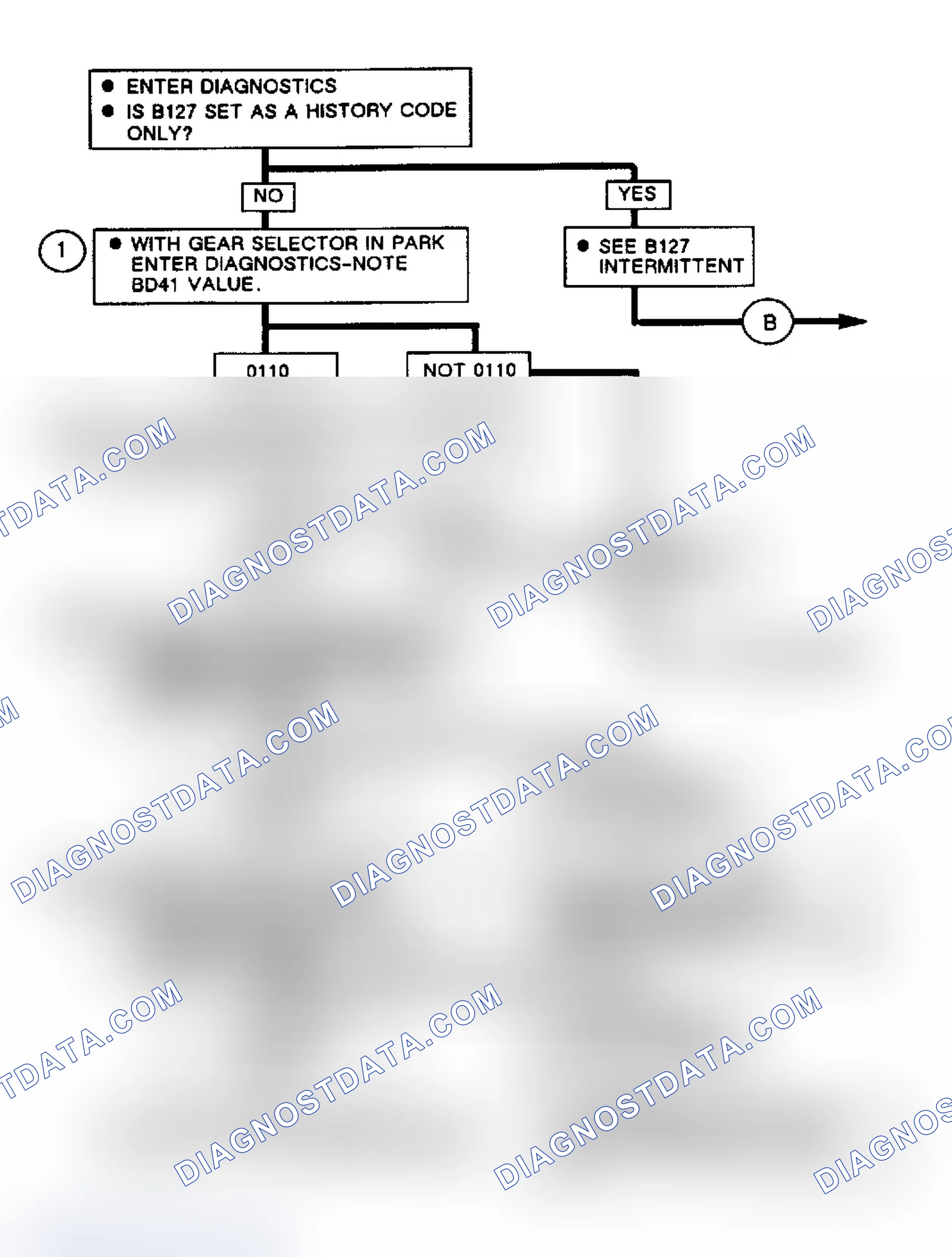 Scheme 107: Note On Intermittents
