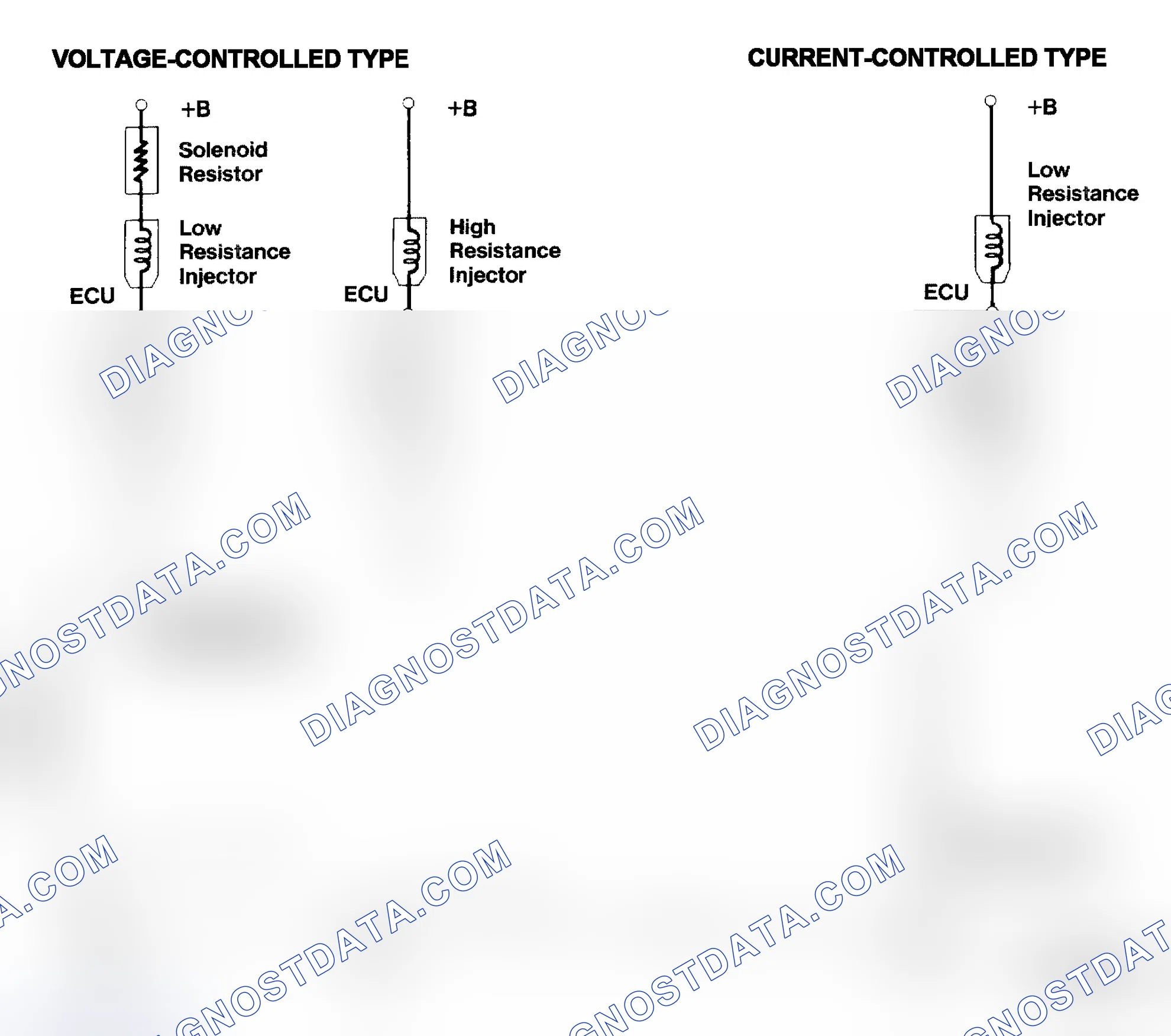 Scheme 4: Injector Driver Types - Current and Voltage