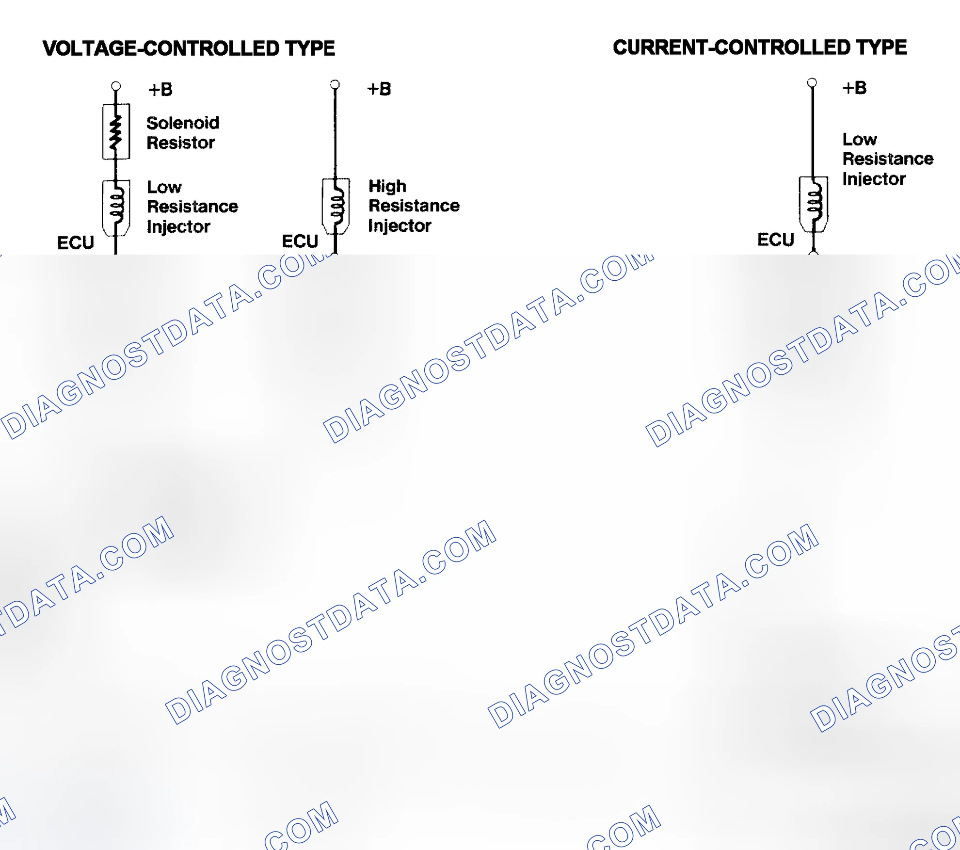 Scheme 4: Injector Driver Types - Current and Voltage