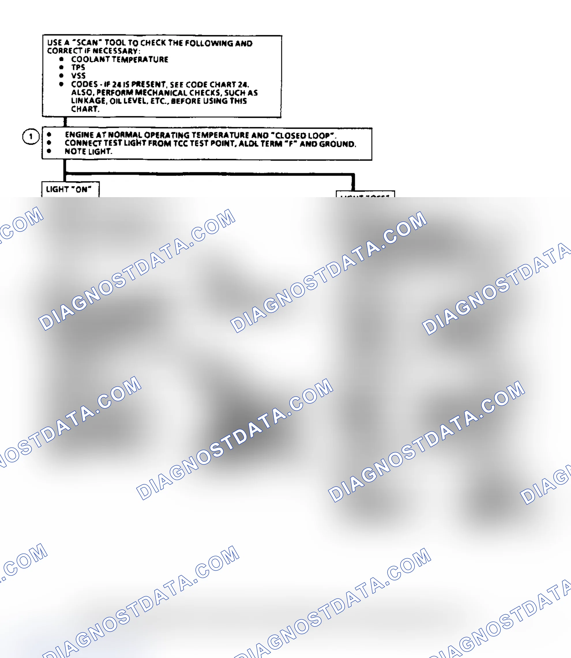 Scheme 182: Torque Converter Clutch Electrical Diagnosis (2.5L & 2.8L)