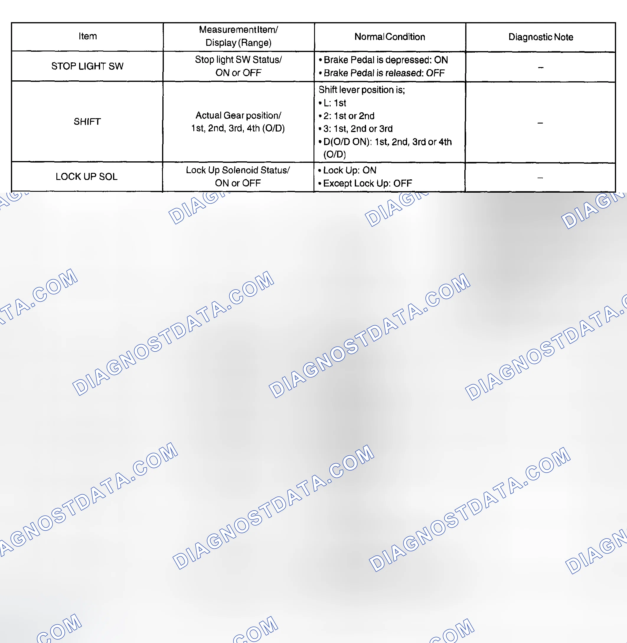 Scheme 92: DATA LIST/ACTIVE TEST