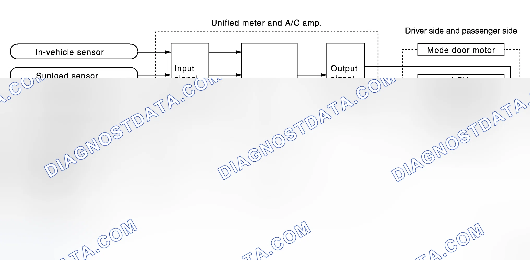 Scheme 19: System Operation