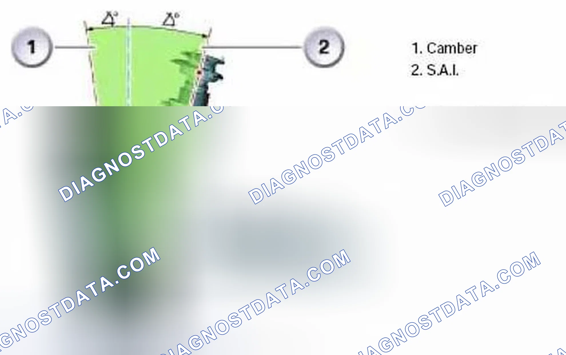 Scheme 21: Included Angle (IA)