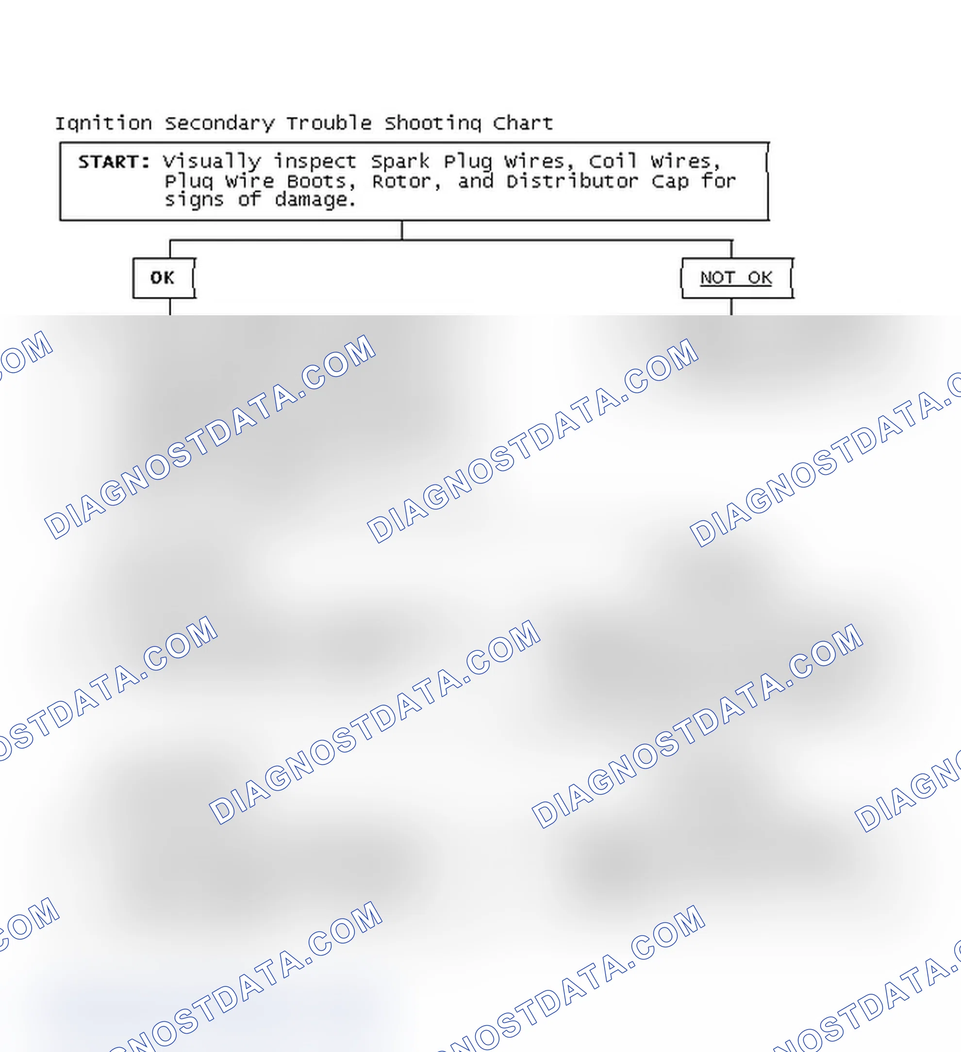 Scheme 3: Ignition Secondary Trouble Shooting Chart