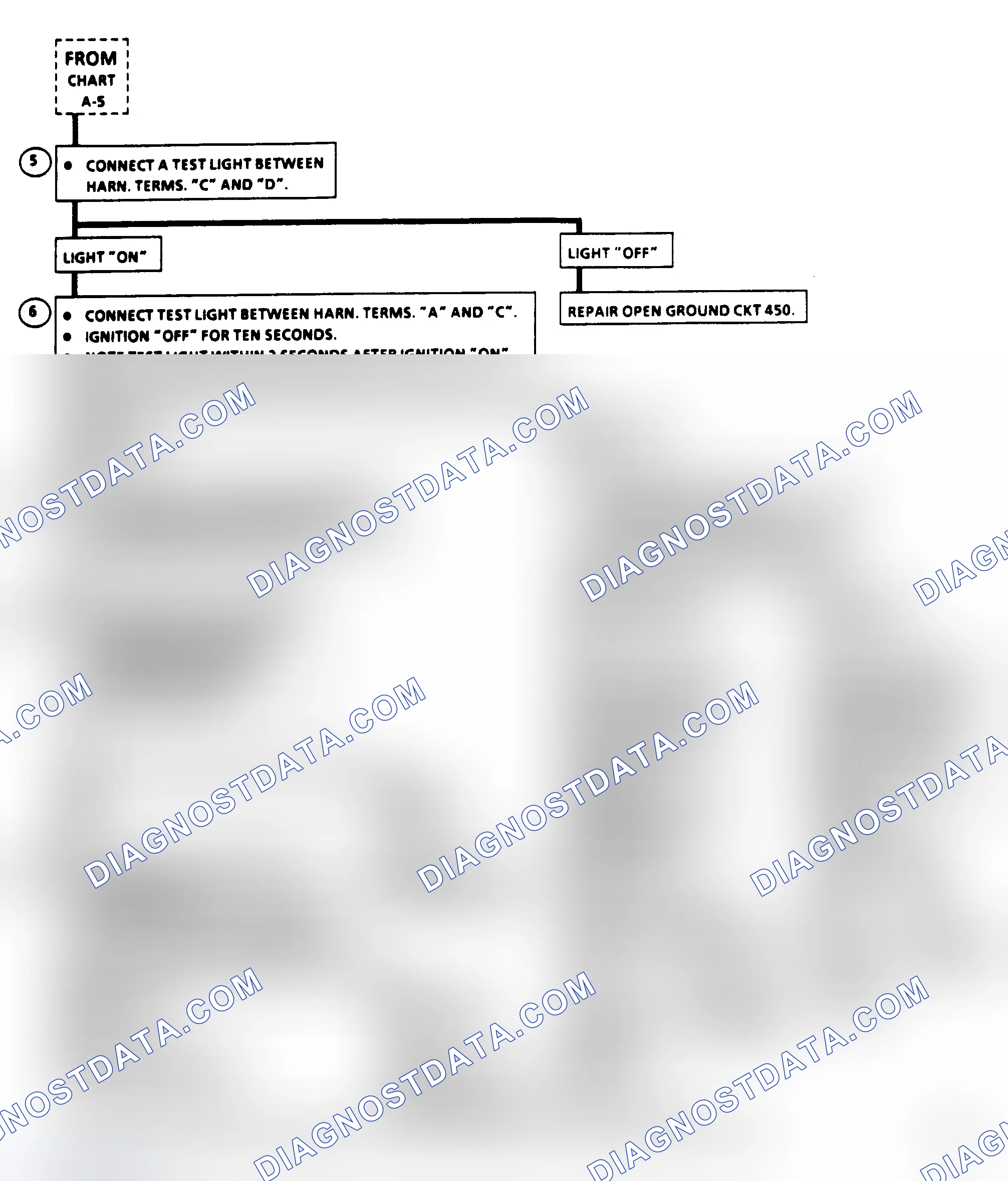 Scheme 22: Chart A-6, Fuel System Diagnosis