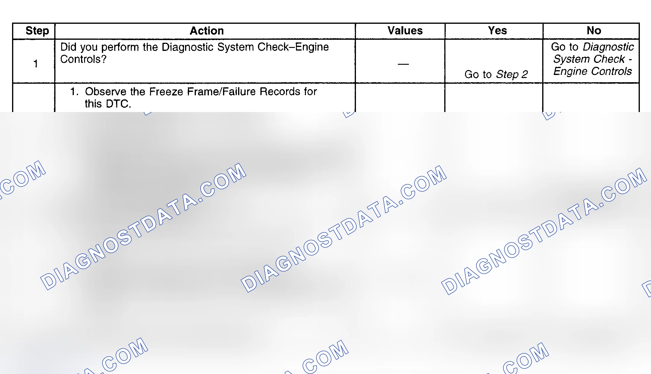 Scheme 280: Diagnostic Procedures