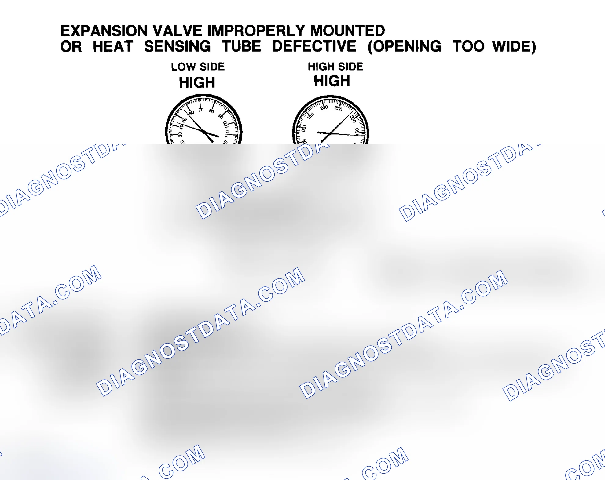 Scheme 23: Expansion Valve Improperly Mounted Or Heat Sensing Tube Defective (Opening Too Wide)
