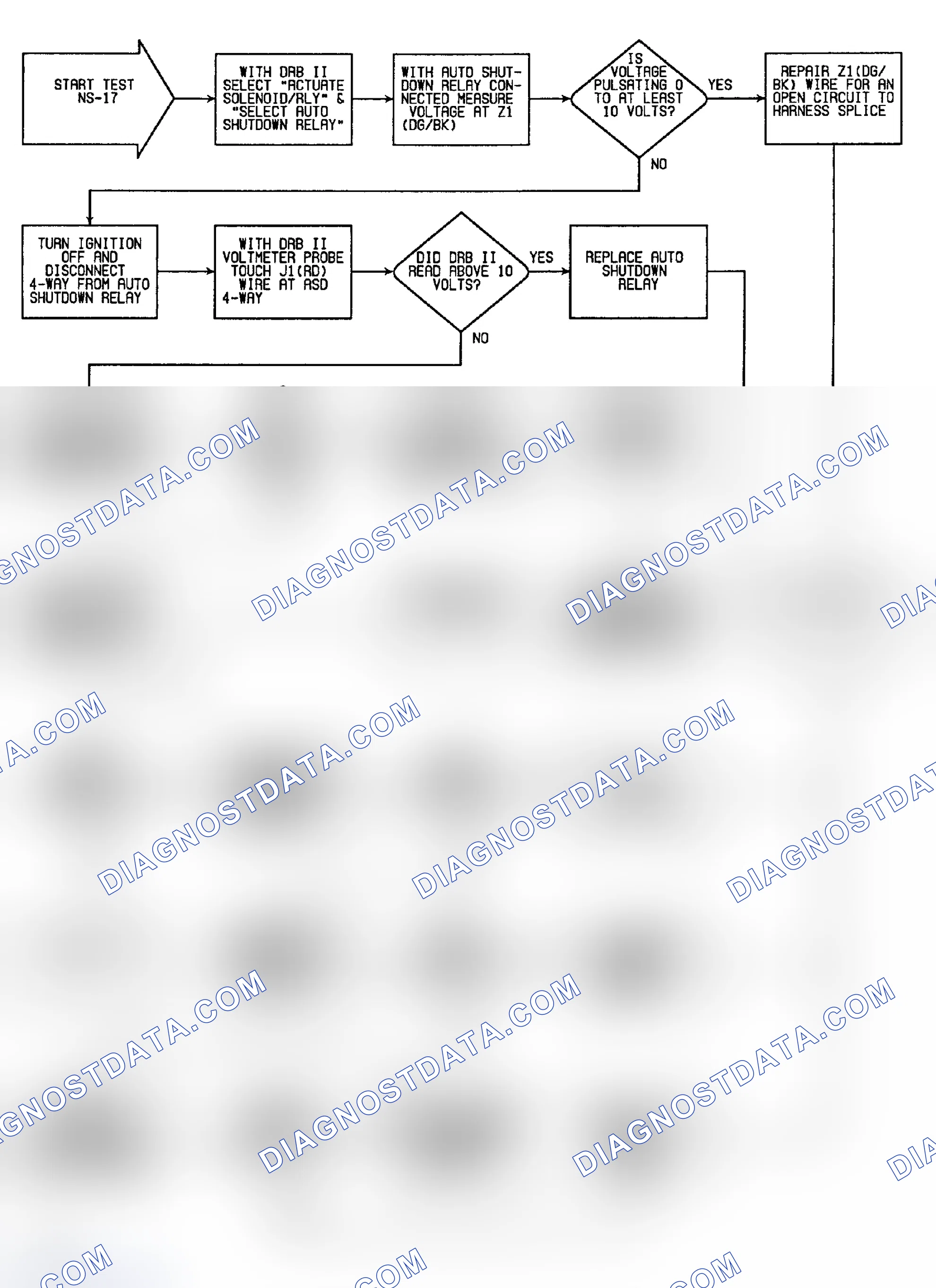 Scheme 248: NS-17 - CHECKING FOR FAULT MESSAGE "Z1 VOLTAGE SENSE"
