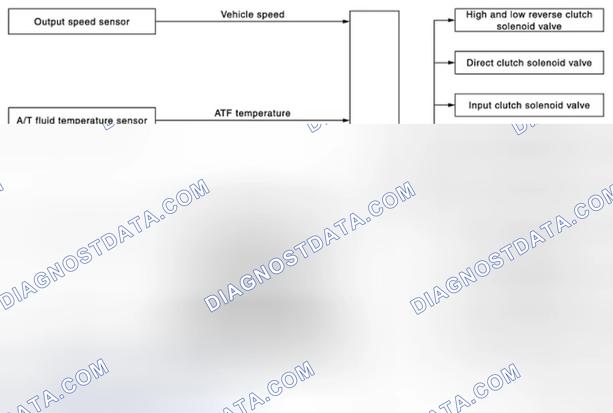 Scheme 21: MANUAL MODE : System Diagram