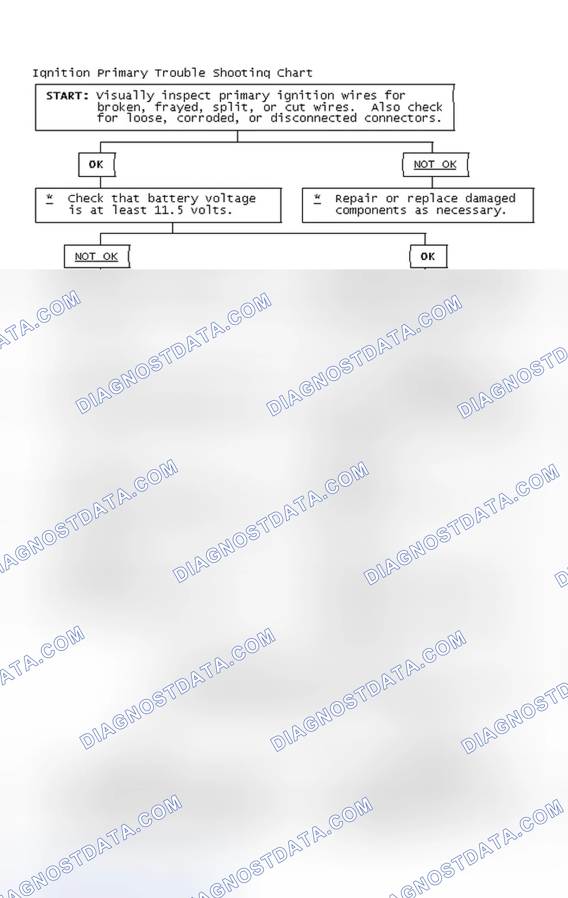 Scheme 4: Ignition Primary Trouble Shooting Chart