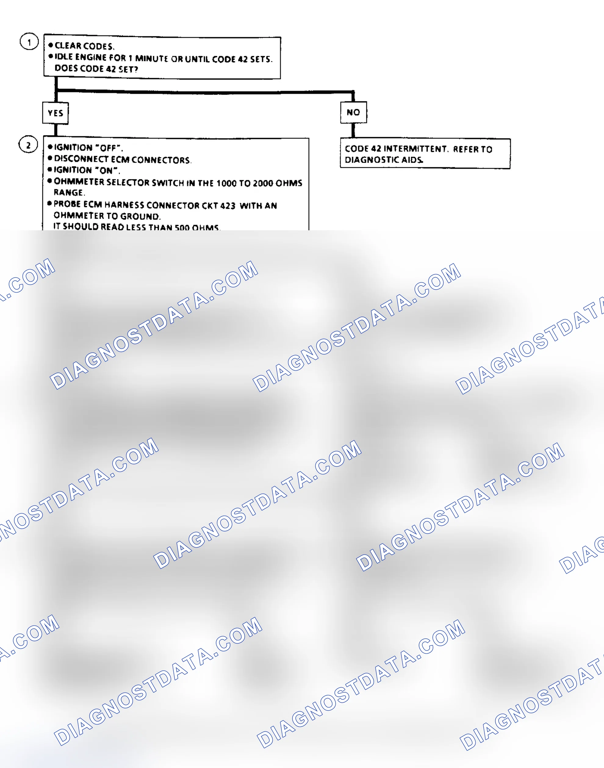 Scheme 71: Code 42, Electronic Spark Timing Flow Chart