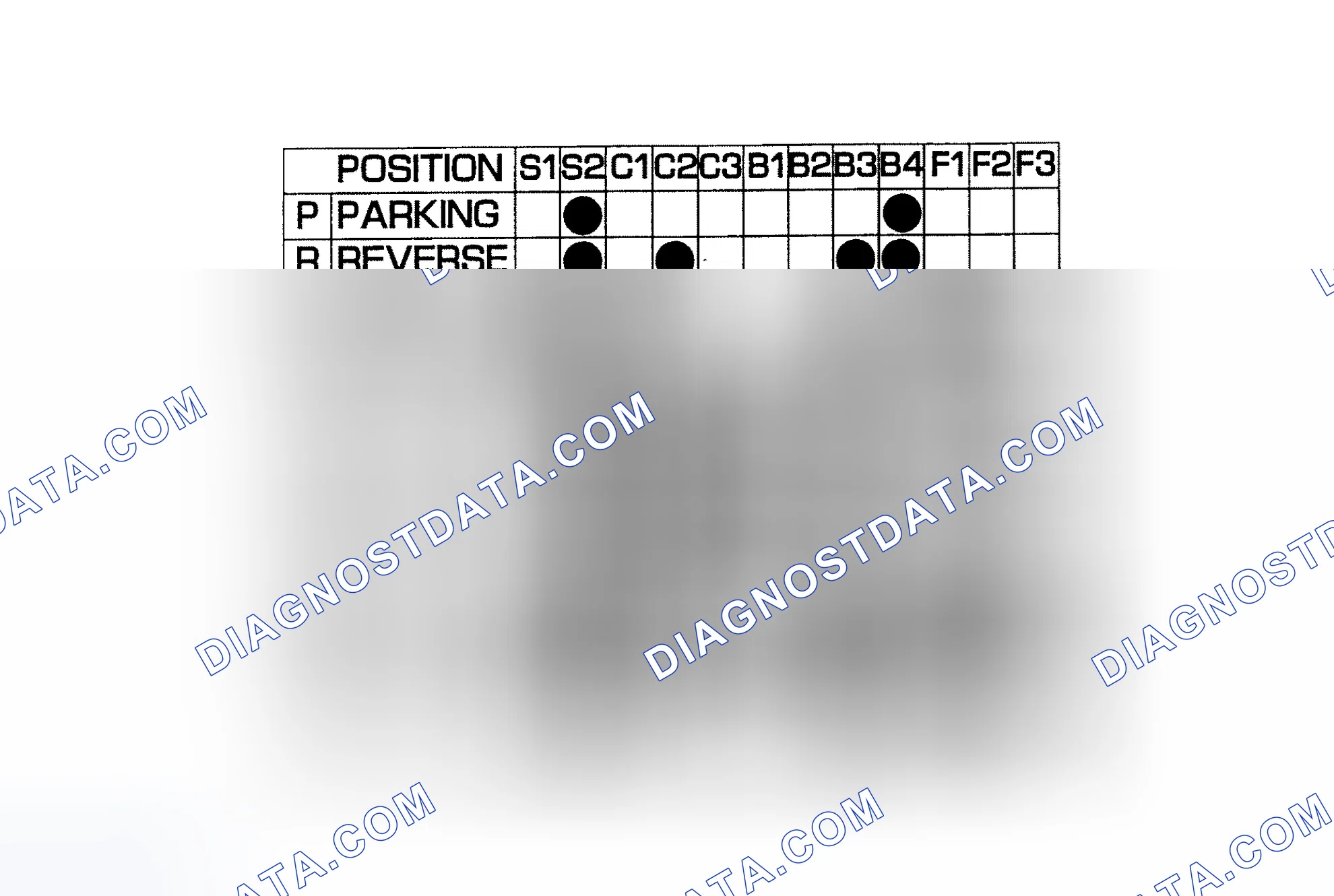 Scheme 394: Components activated in selected gears