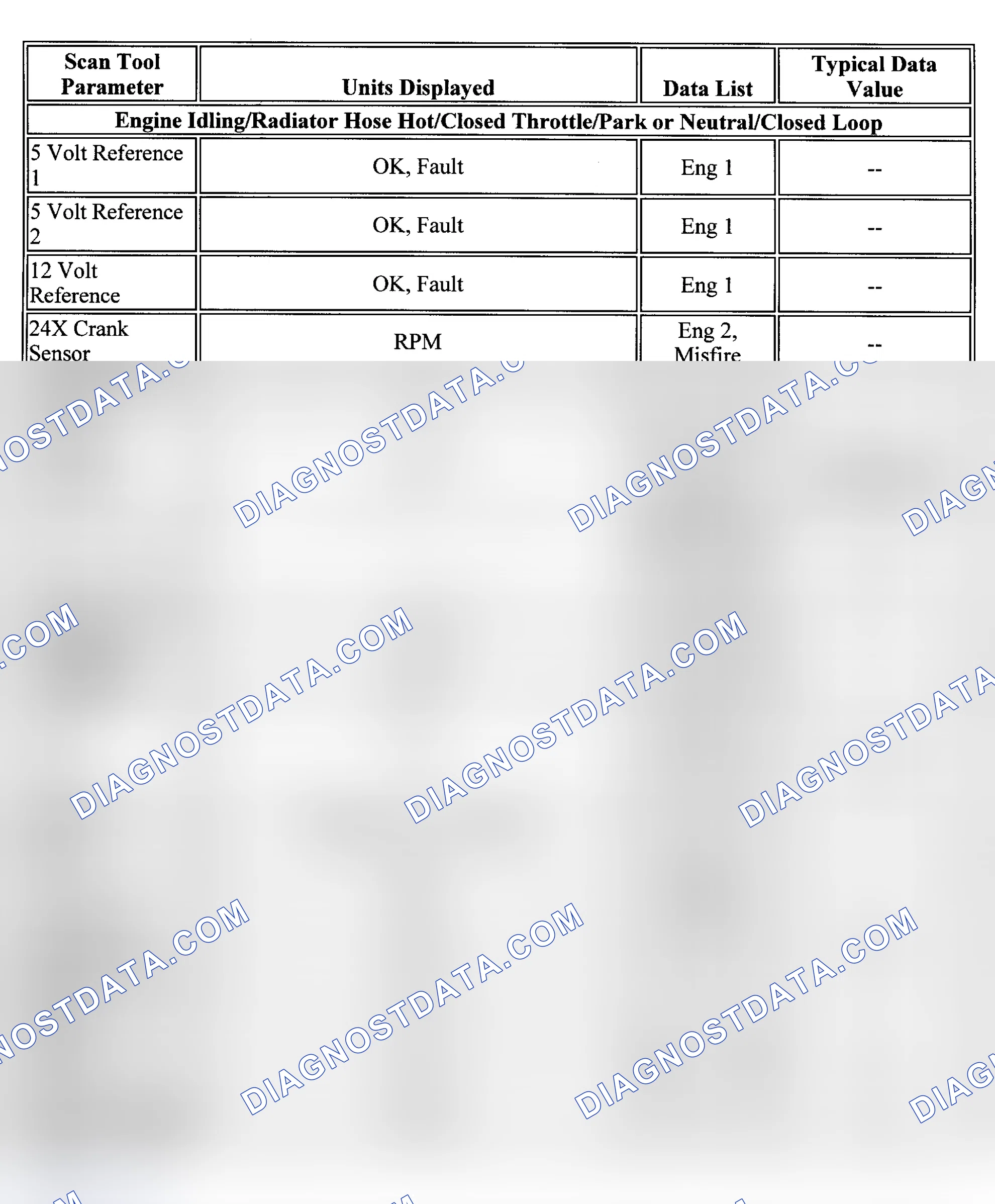 Scheme 73: PID Values (DeVille, Eldorado & Seville)