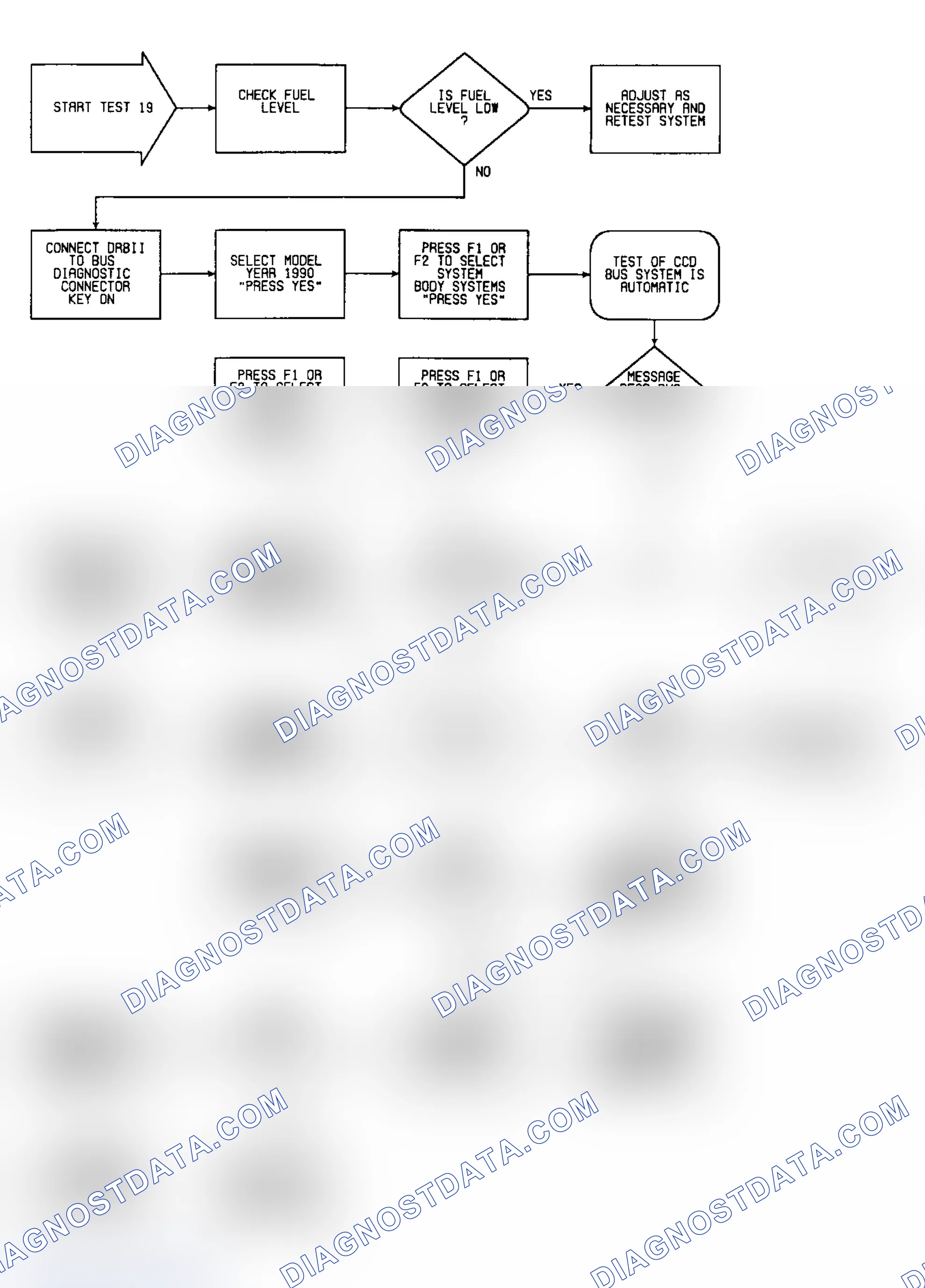 Scheme 500: Test 19: Flow Chart