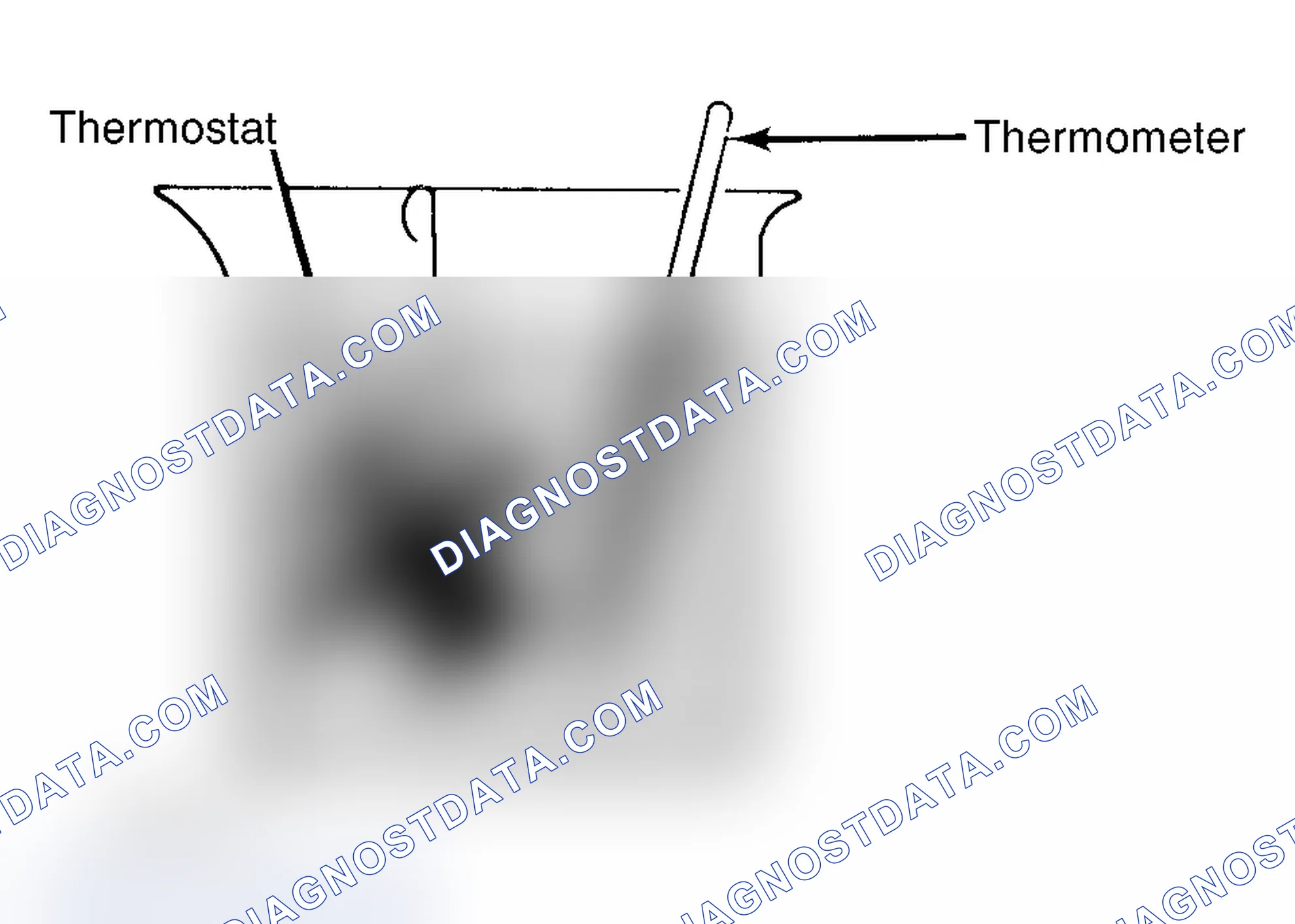 Scheme 1: Testing Thermostat in Coolant/Water Solution