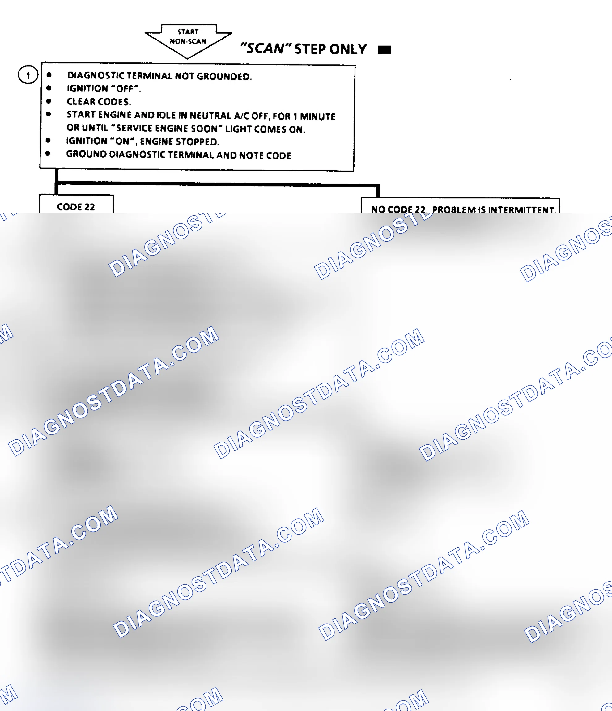 Scheme 217: Code 22, TPS Sensor (Signal Voltage Low), Flow Chart