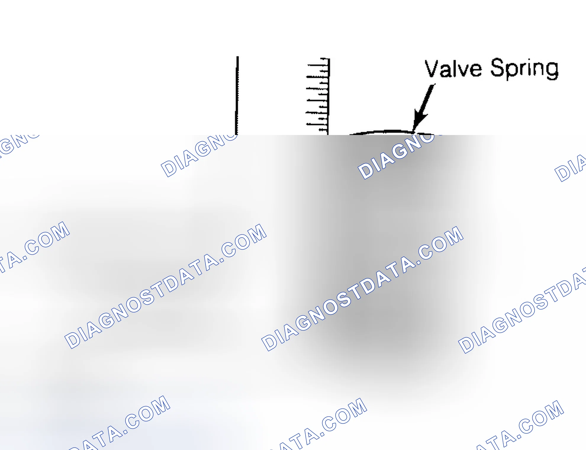 Scheme 13: Checking Valve Spring Squareness