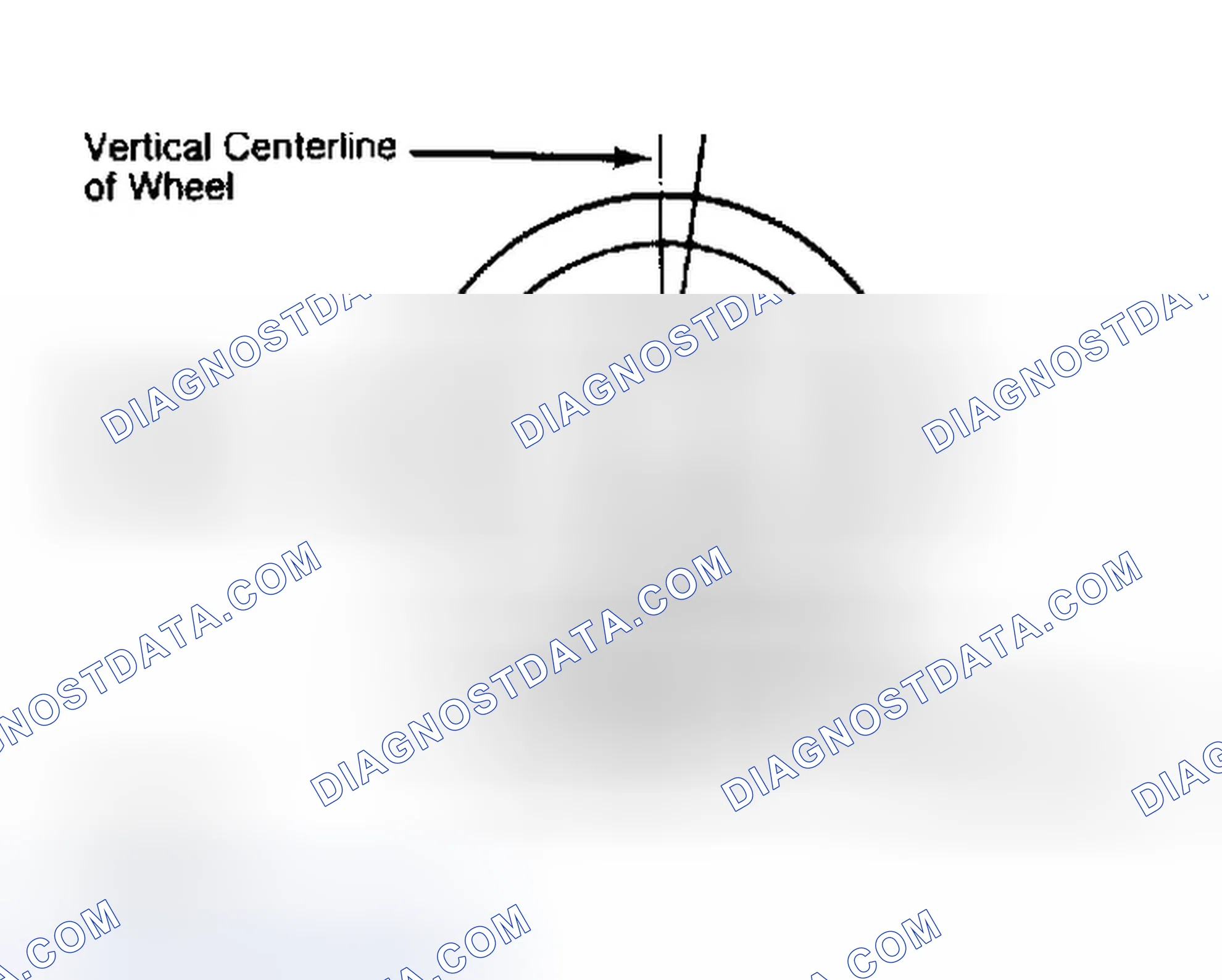 Scheme 5: Determining Caster Angle