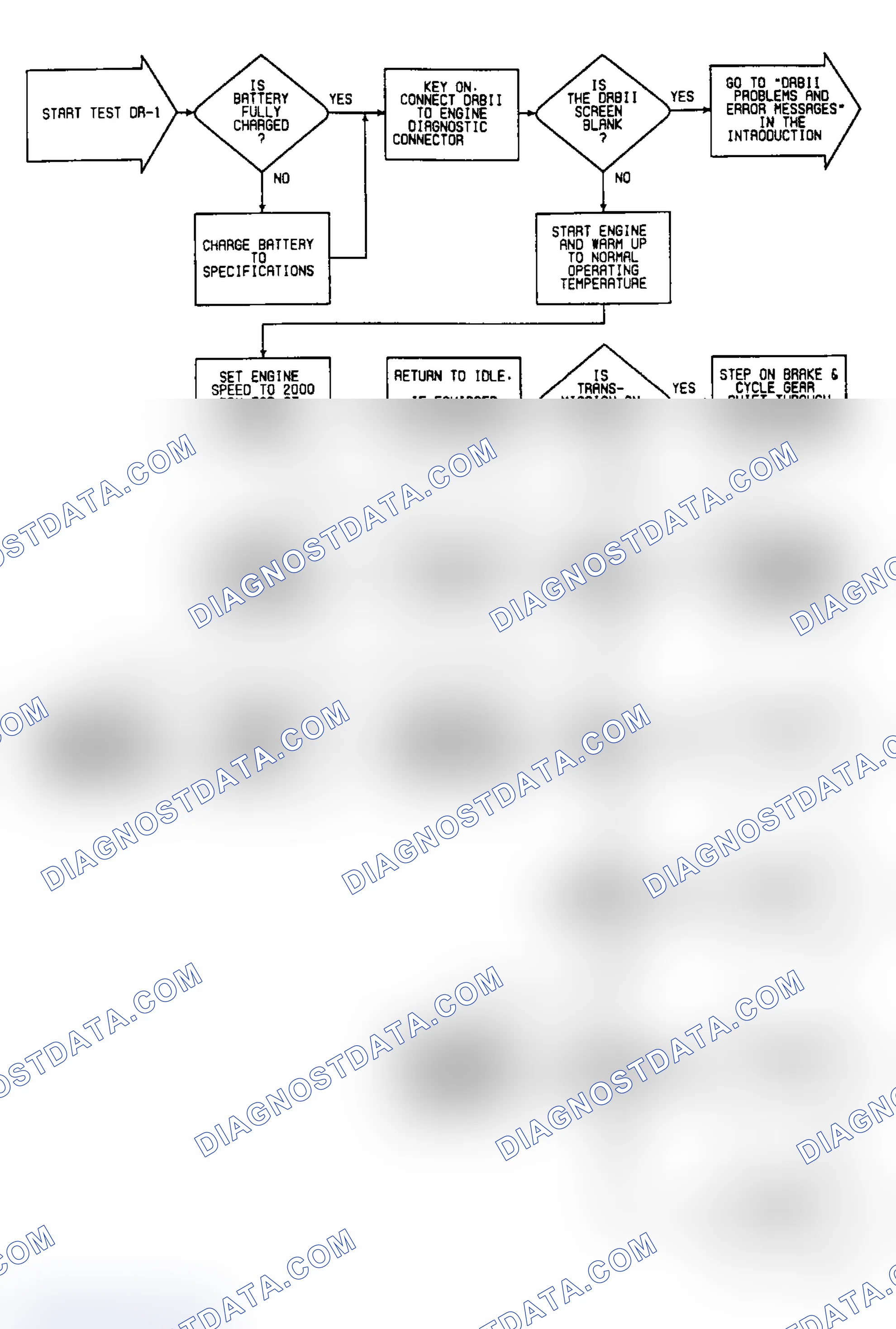 Scheme 259: DR-1: Flow Chart (1 of 5)
