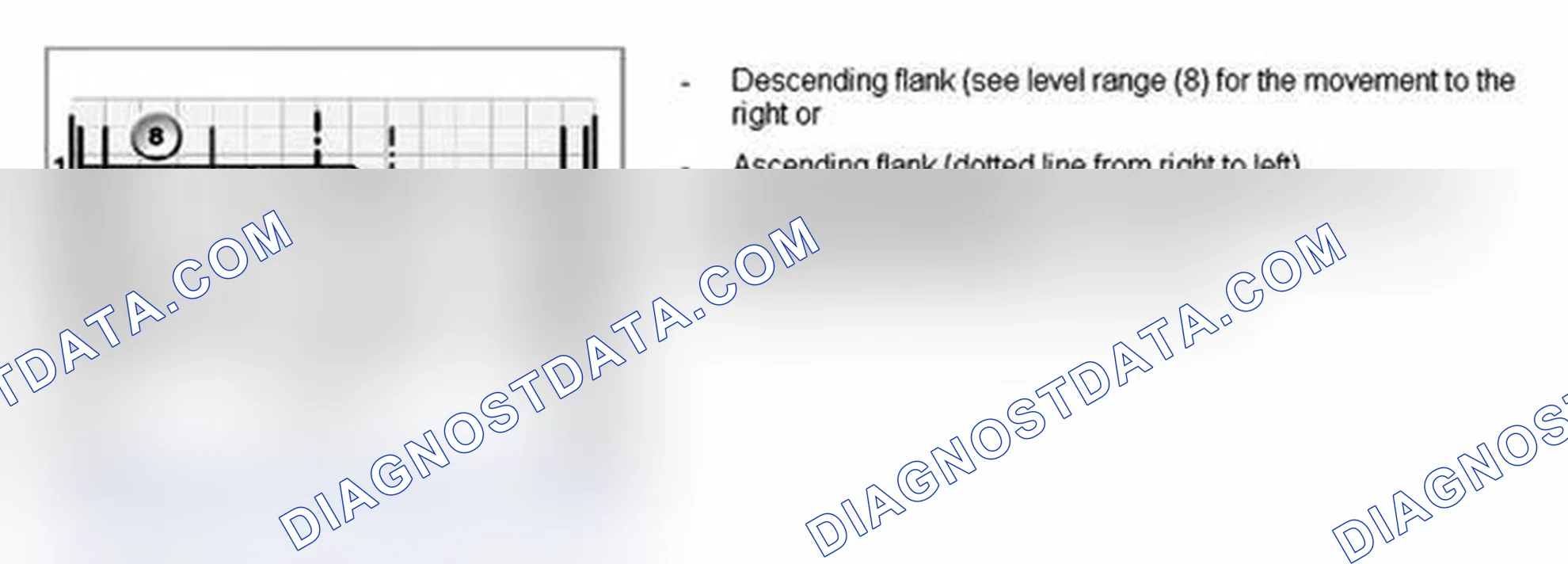Scheme 8: Level Curve Of The Zero-Position Sensor: Level Change Between High And Low