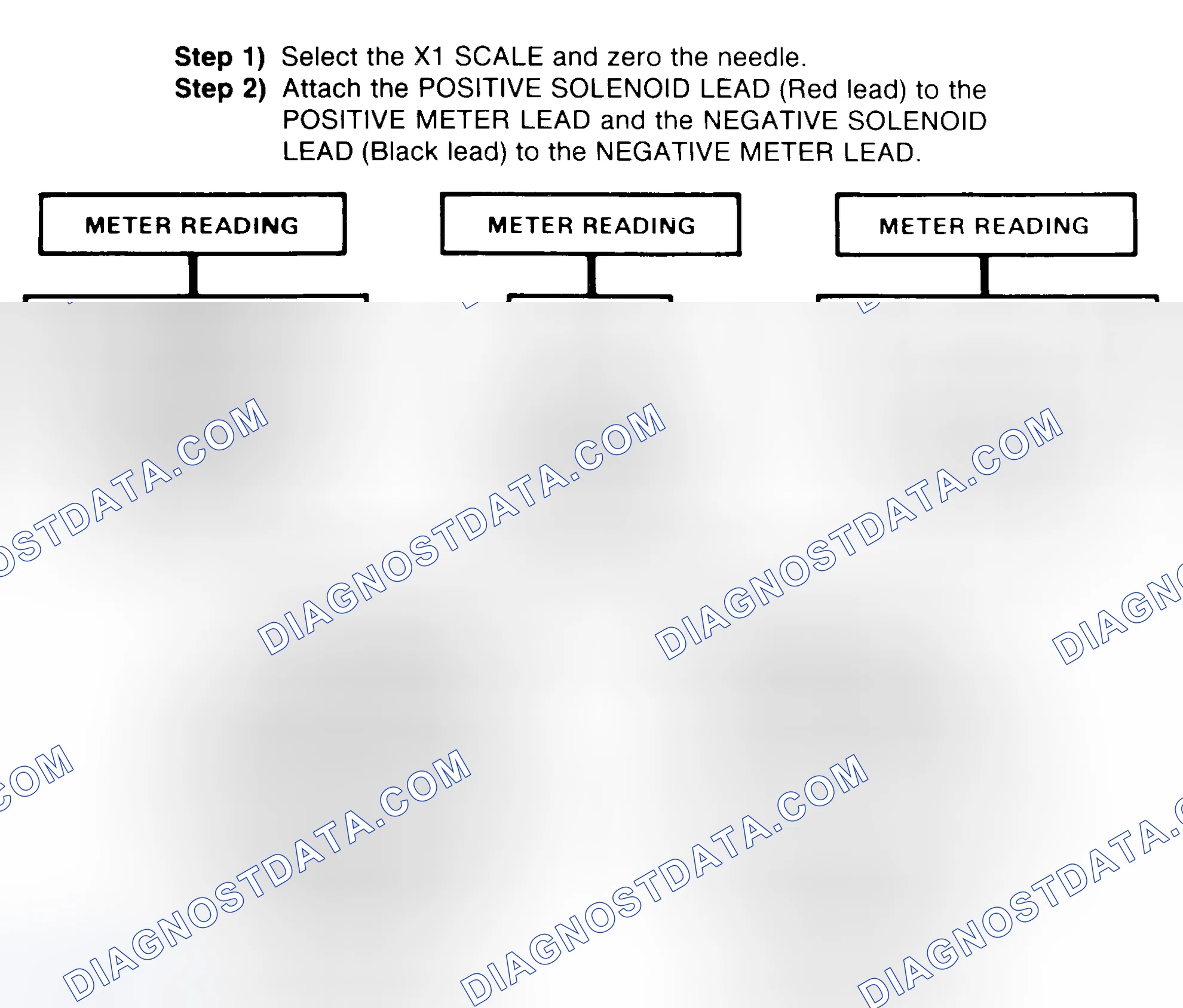 Scheme 2: DIODE CHECK & SOLENOID TEST