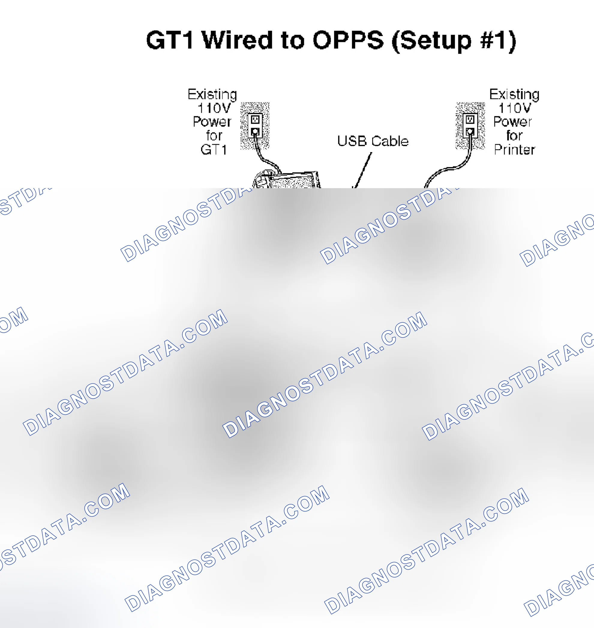 Scheme 239: Cable Setup #1 - To Be Used If The Network Is Not Operational (Using GT1)