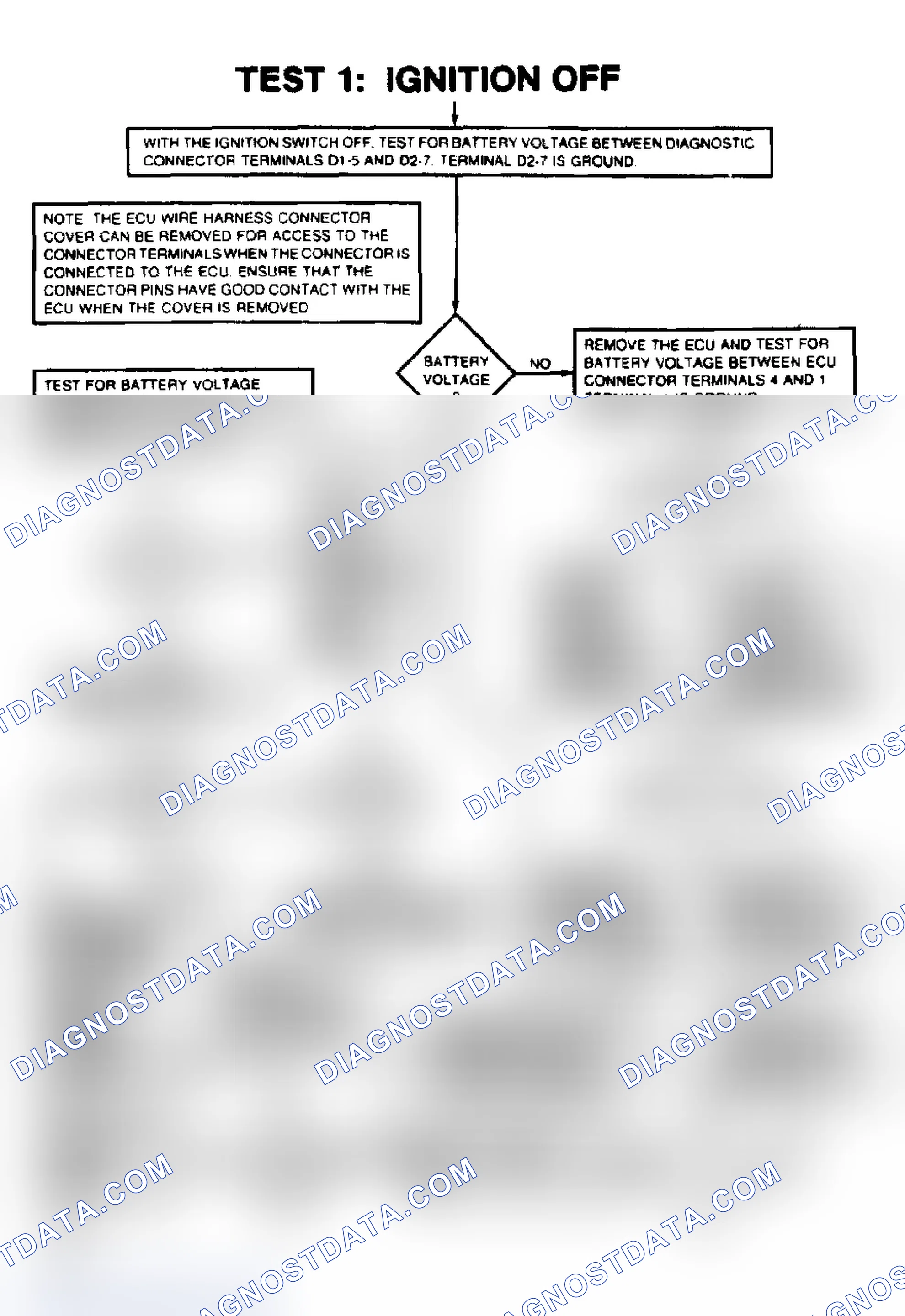Scheme 6: Test 1: Ignition Off