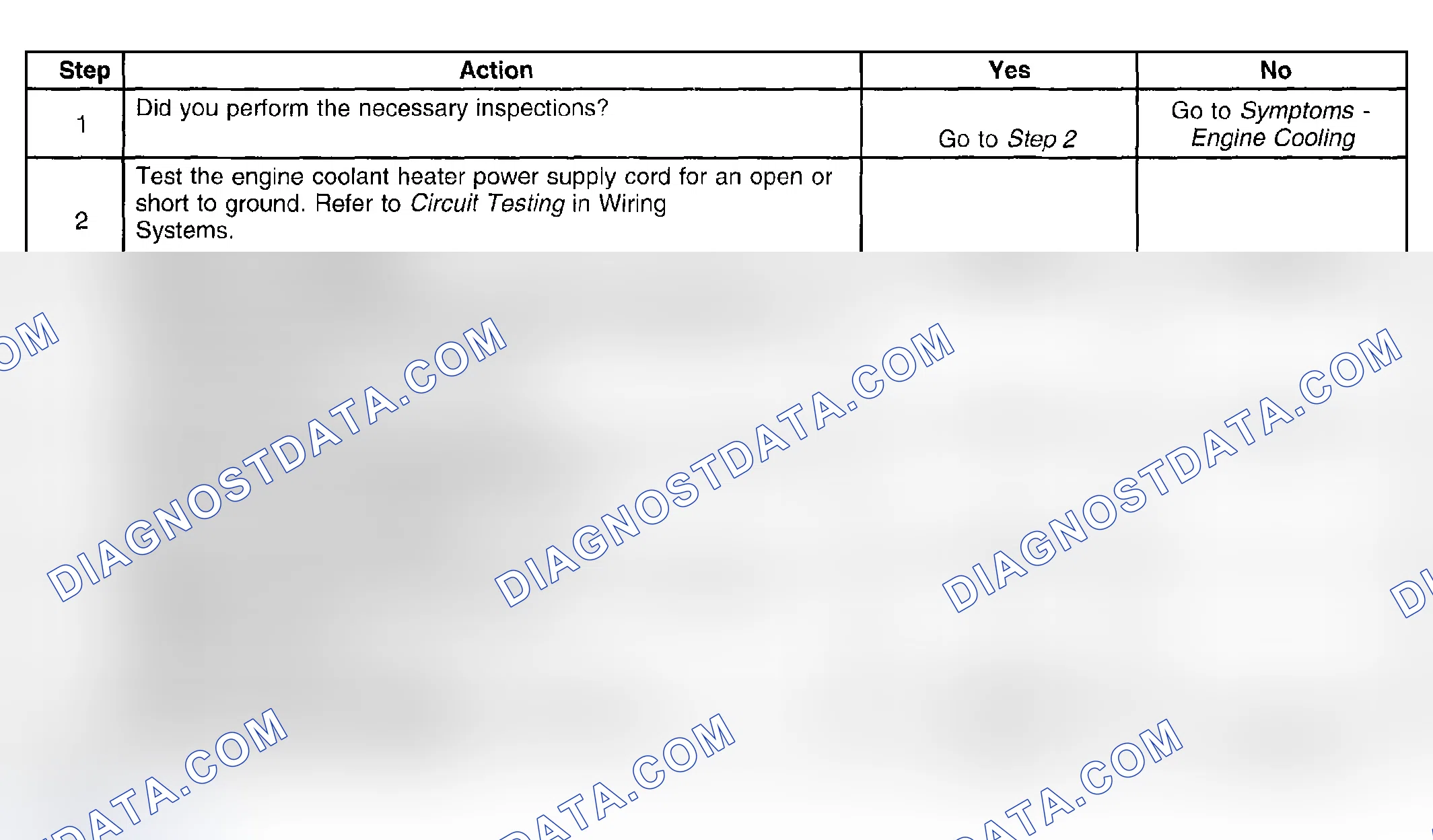 Scheme 28: Coolant Heater Inoperative