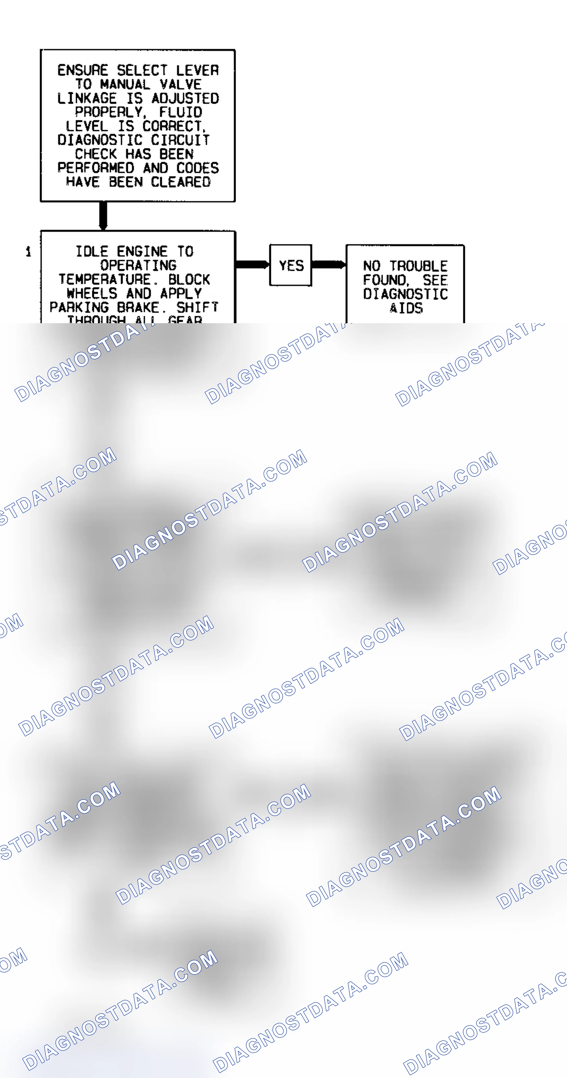 Scheme 197: Code 28 Schematic (All Models) Transmission Range Pressure Switch