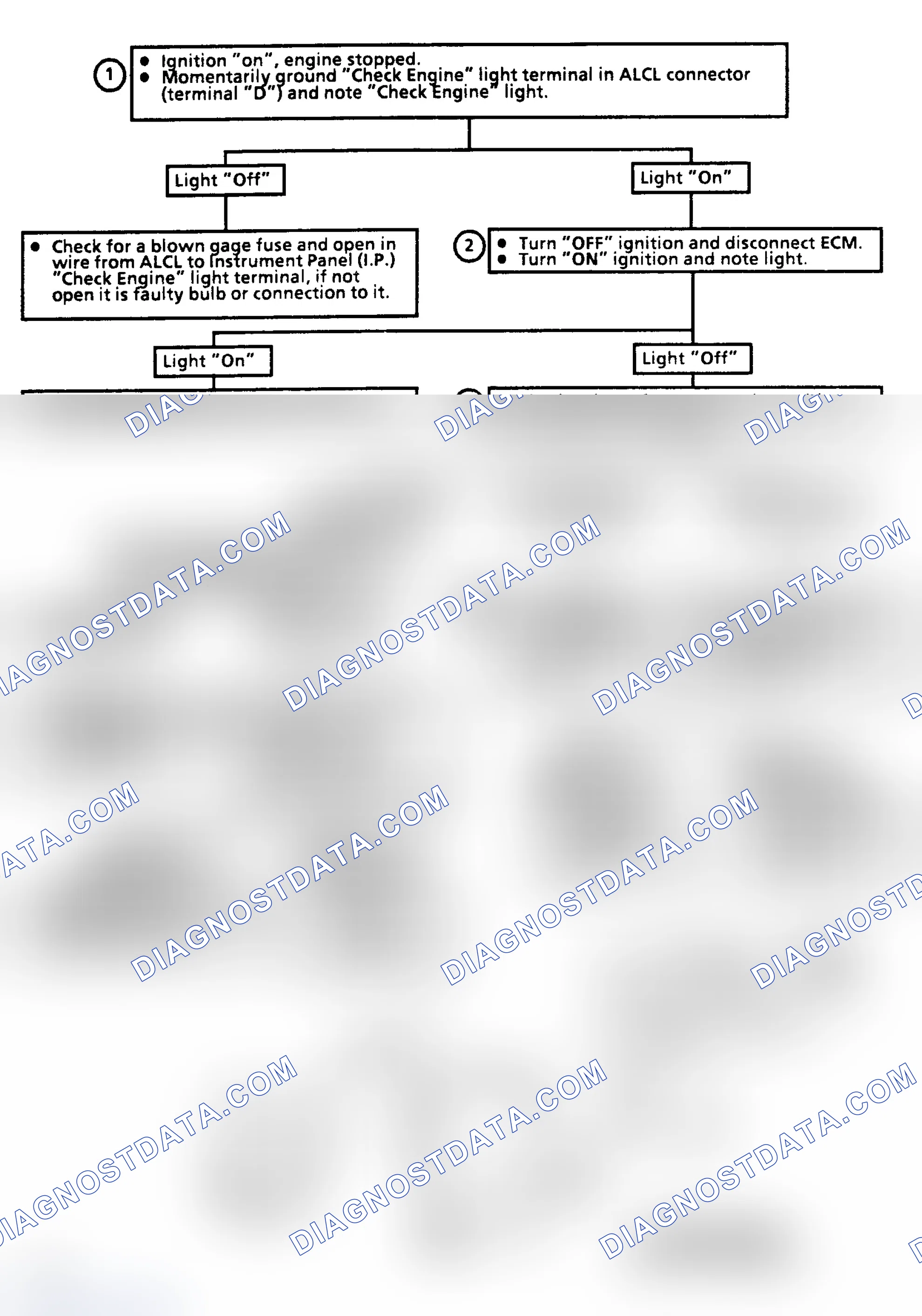 Scheme 86: CHART 5 - "CHECK ENGINE" Light Inoperative