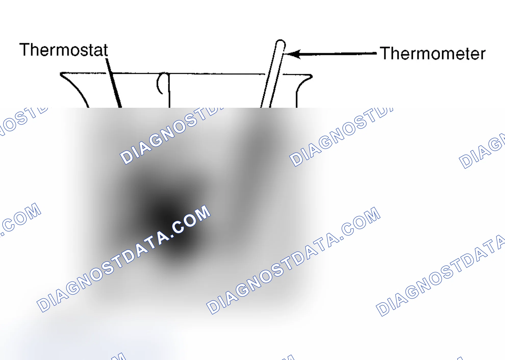 Scheme 1: Testing Thermostat in Coolant/Water Solution