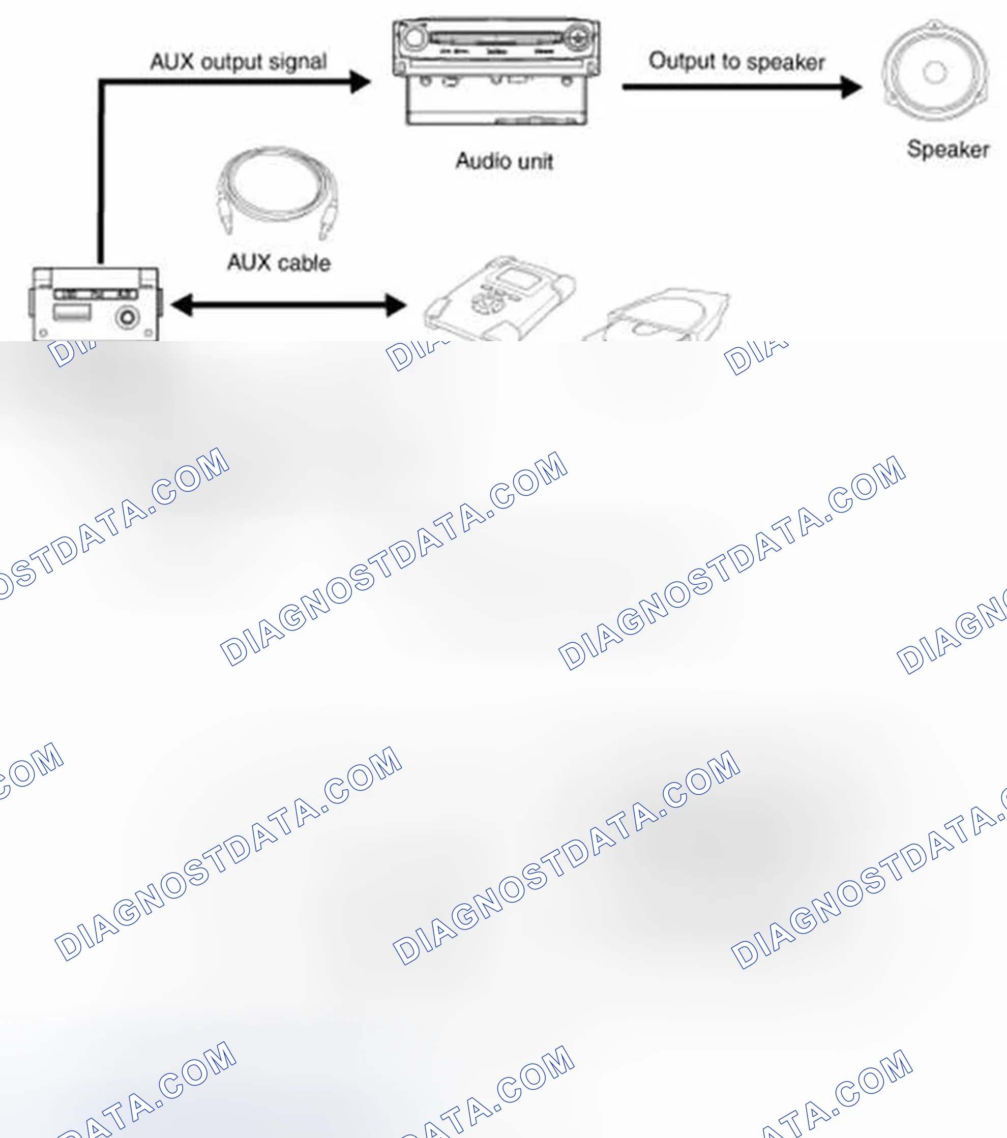 Scheme 2: Description