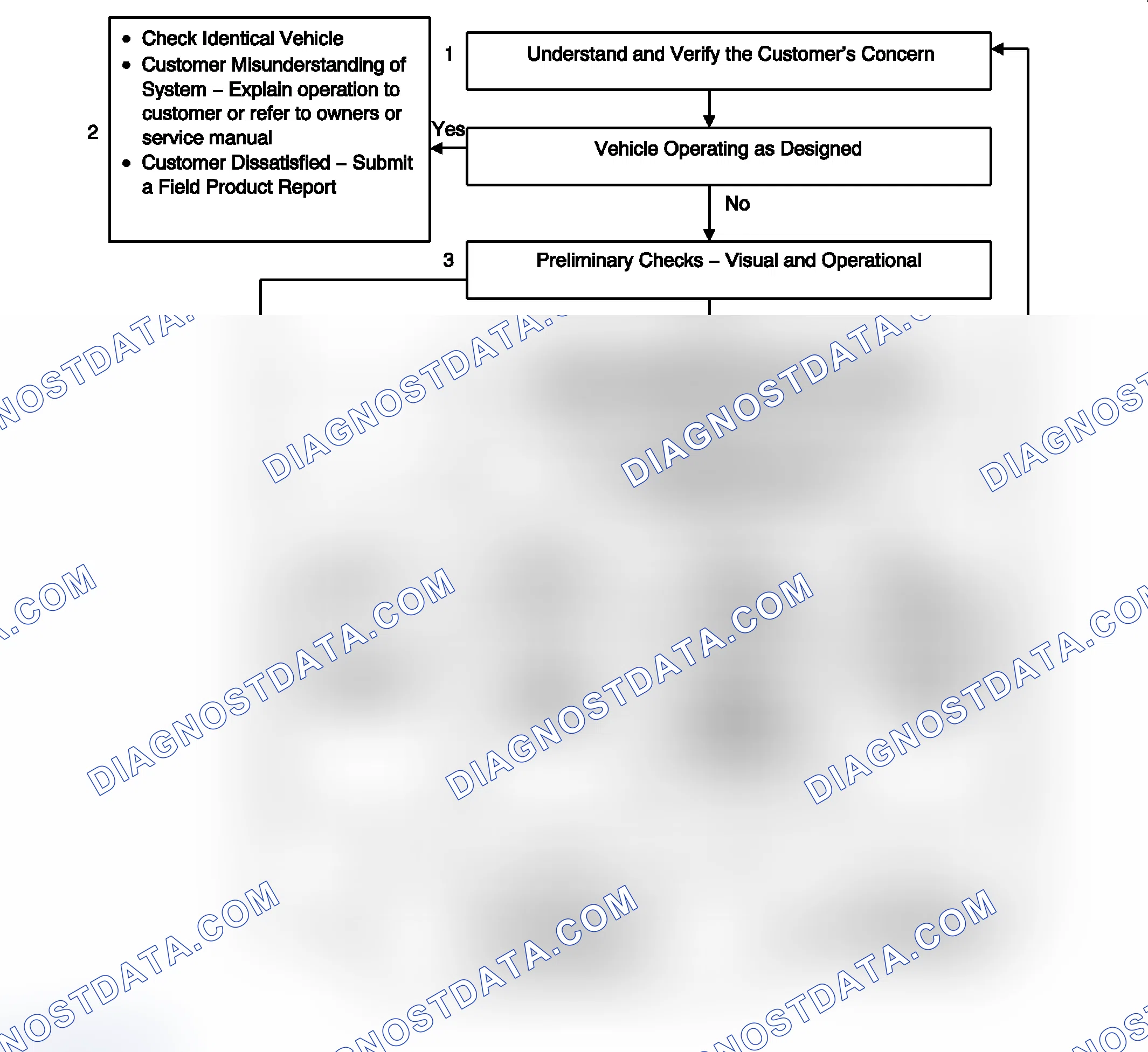 Scheme 31: Strategy Based Diagnosis