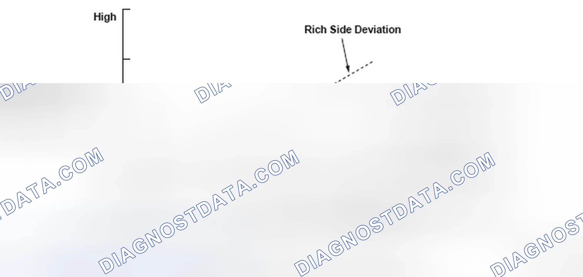 Scheme 241: A/F Sensor Voltage - Graph