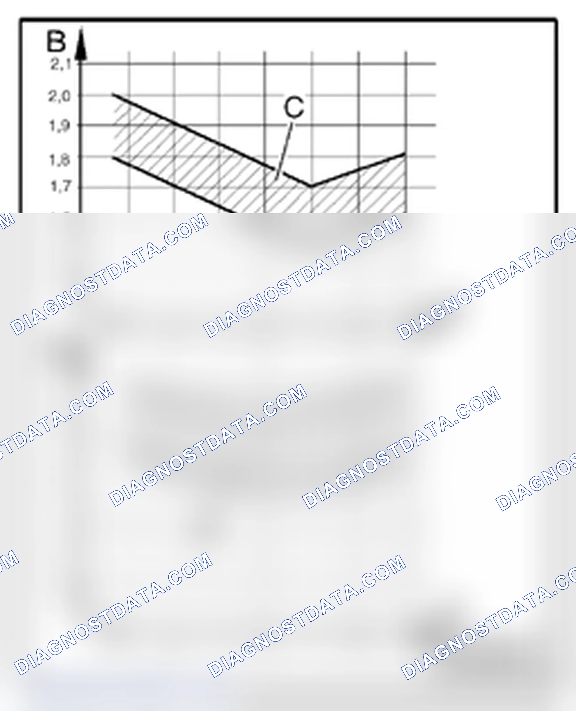 Scheme 48: Pressure Checking, Vehicles with Restrictor and Reservoir with Internally Regulated Compressor