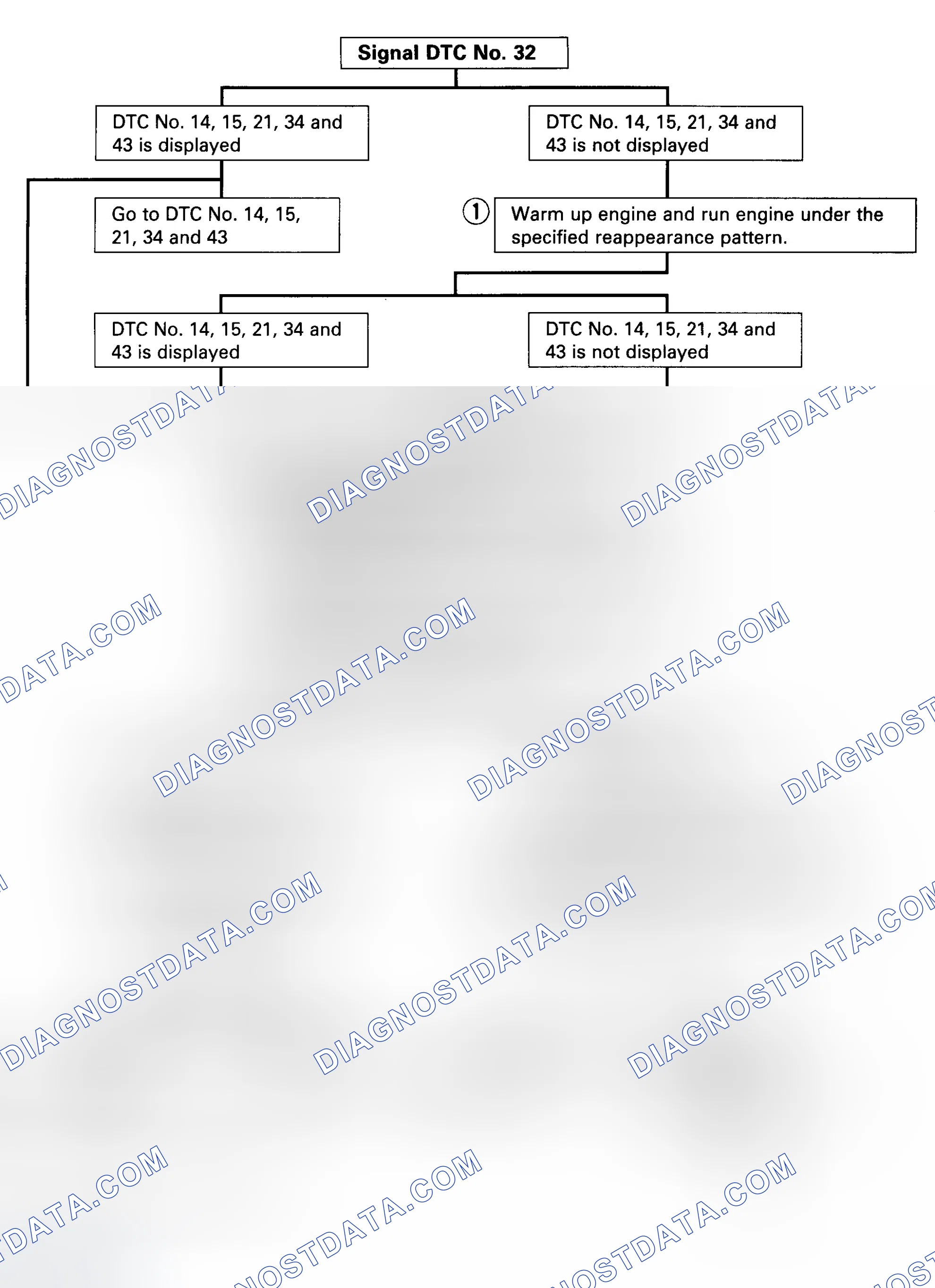 Scheme 53: Code 32 - Diagnostic Flowchart (1 Of 3) Courtesy Isuzu Motor Co