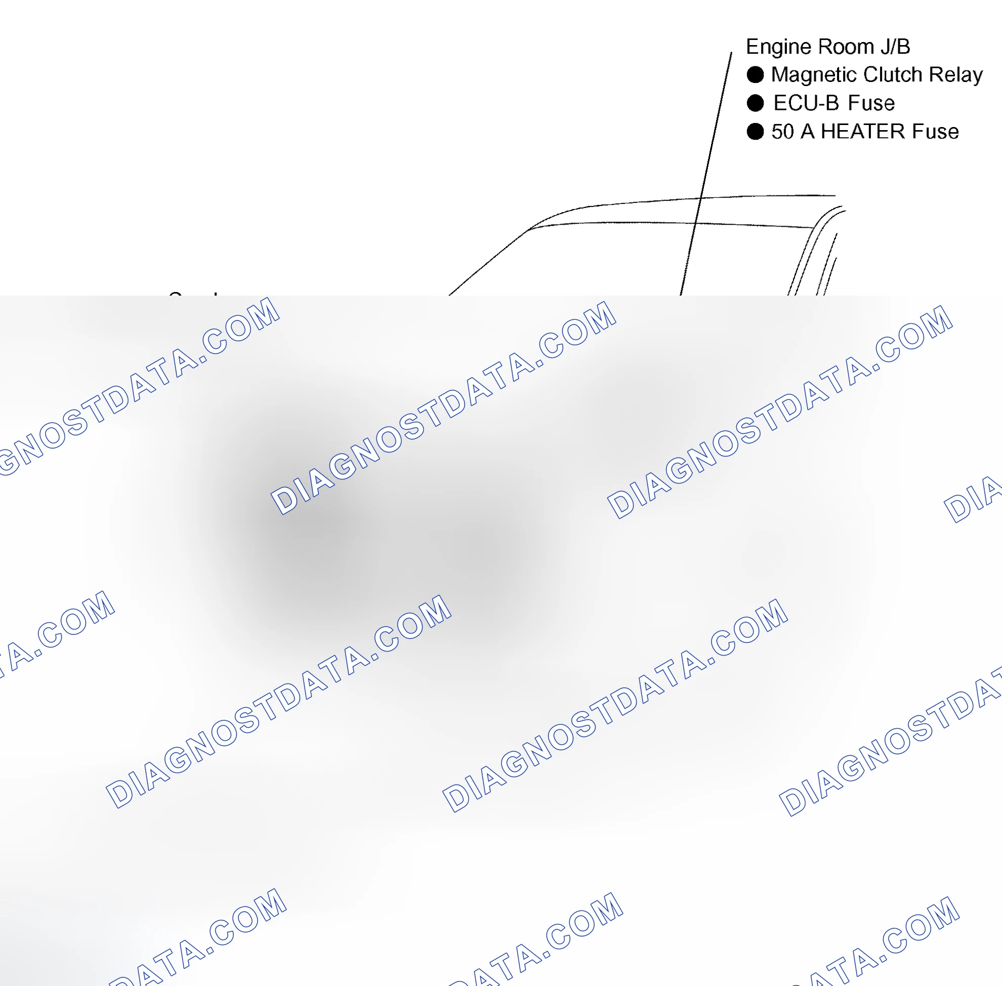 Scheme 10: LOCATION